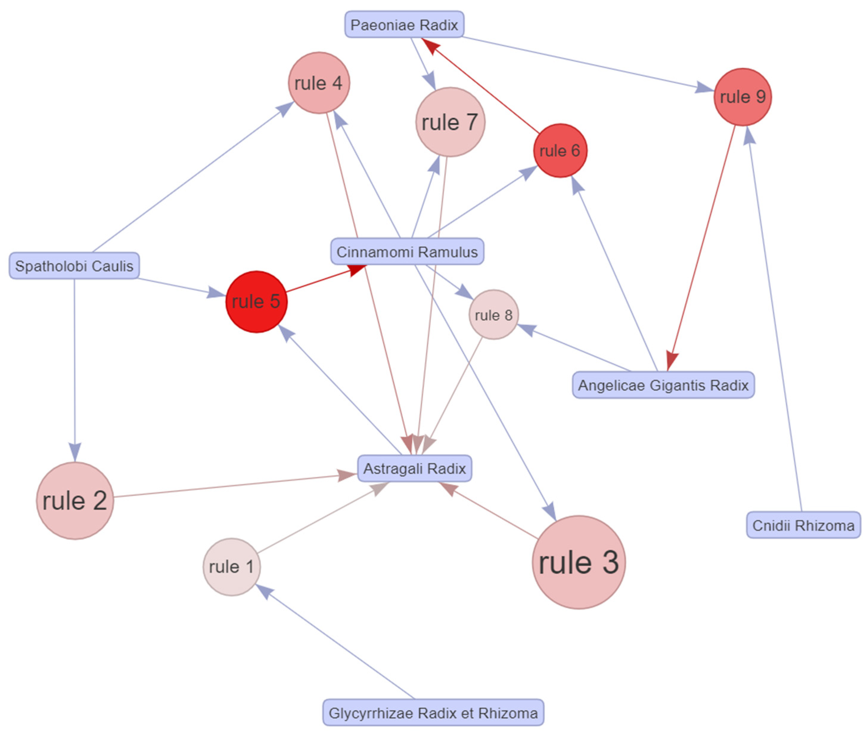 Pharmaceuticals 14 01202 g016 550