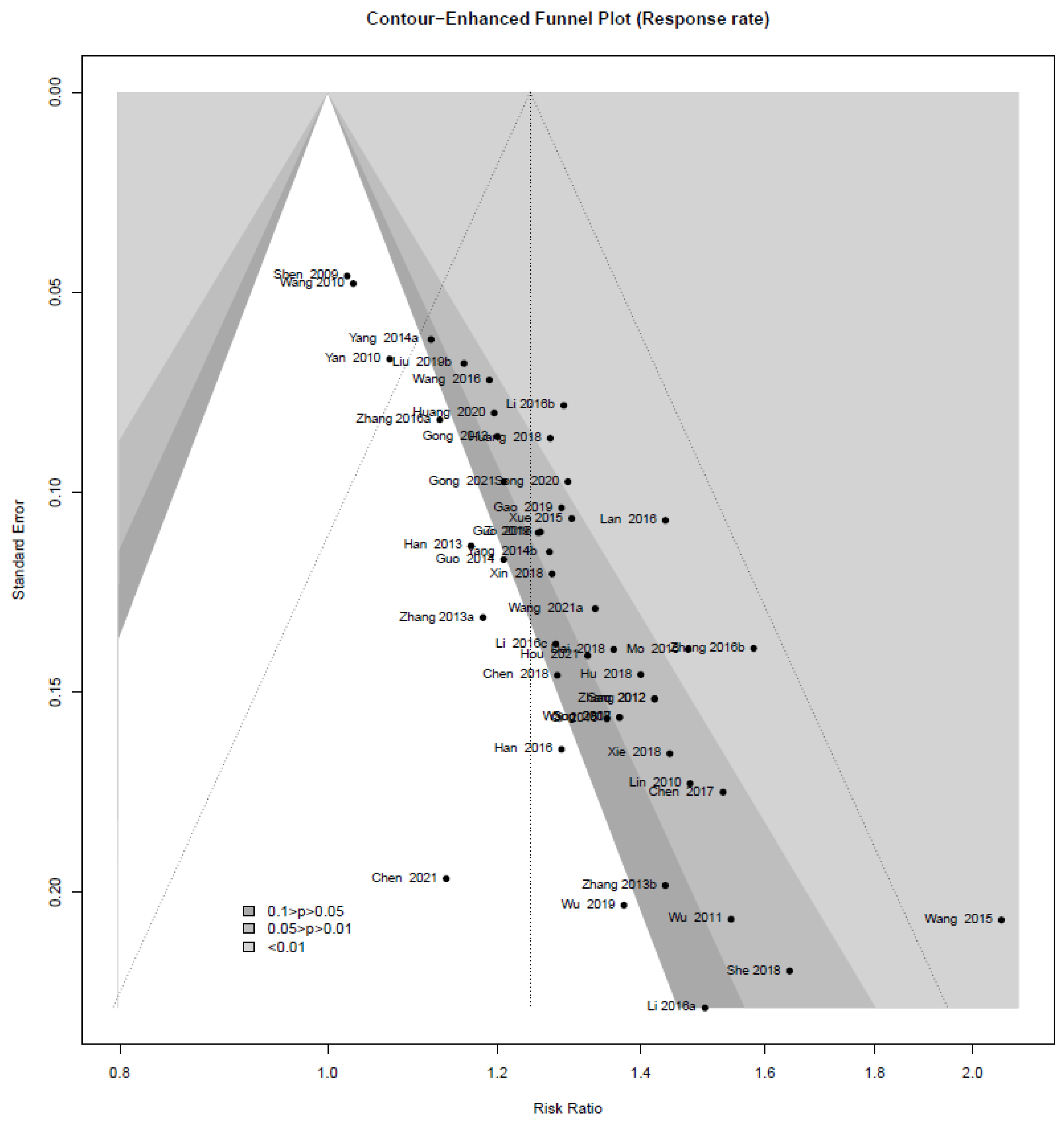 Pharmaceuticals 14 01202 g017 550