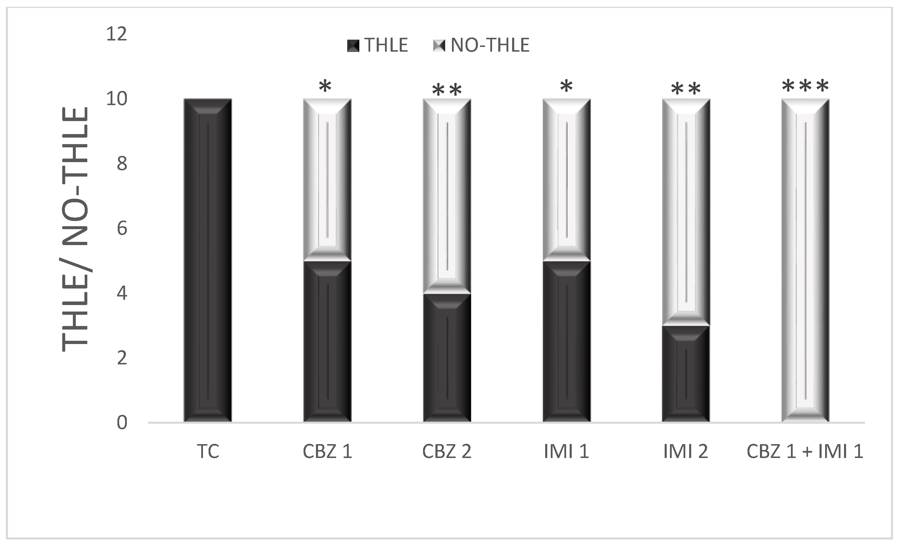 Pharmaceuticals 14 01204 g001 550
