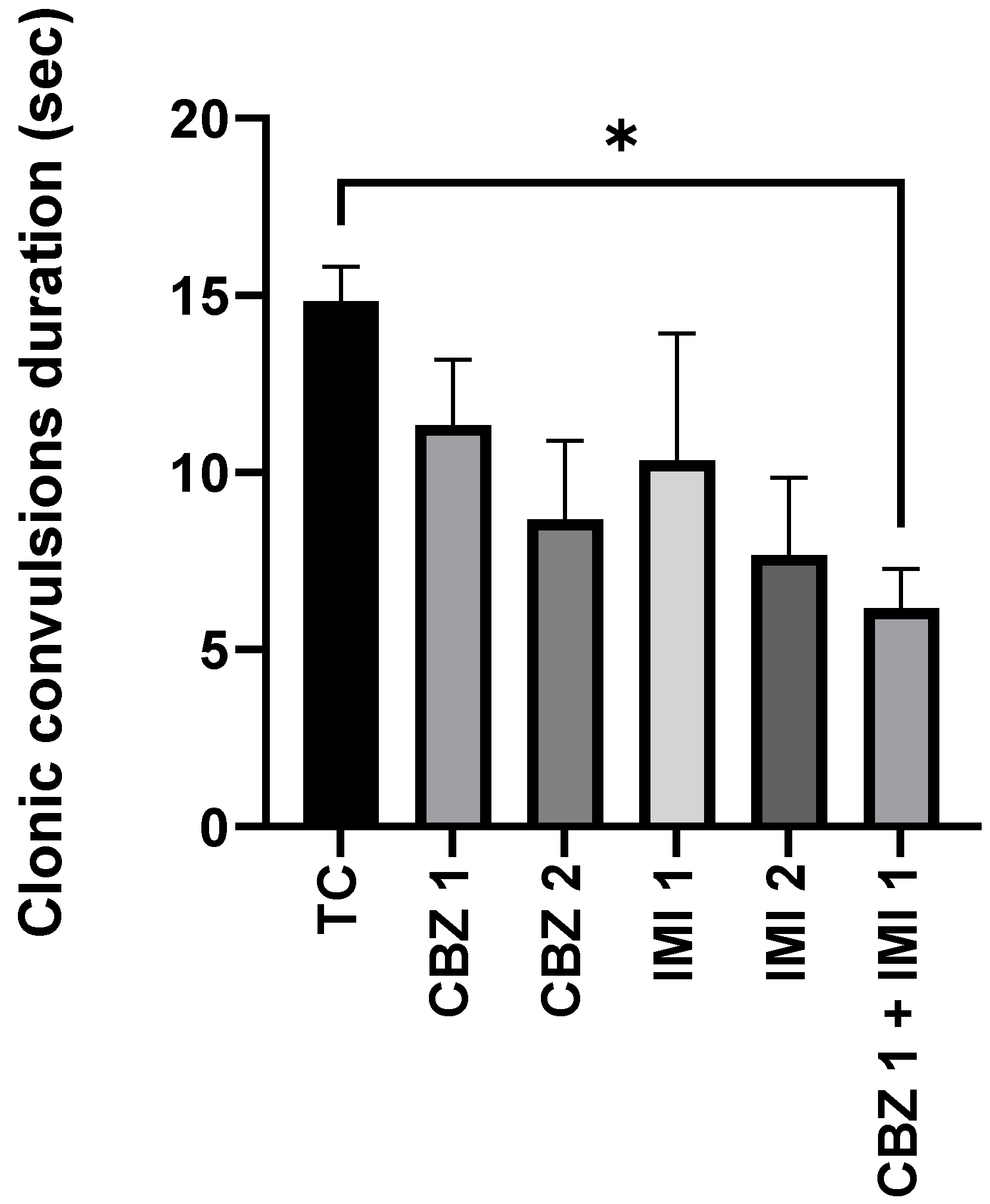 Pharmaceuticals 14 01204 g002 550