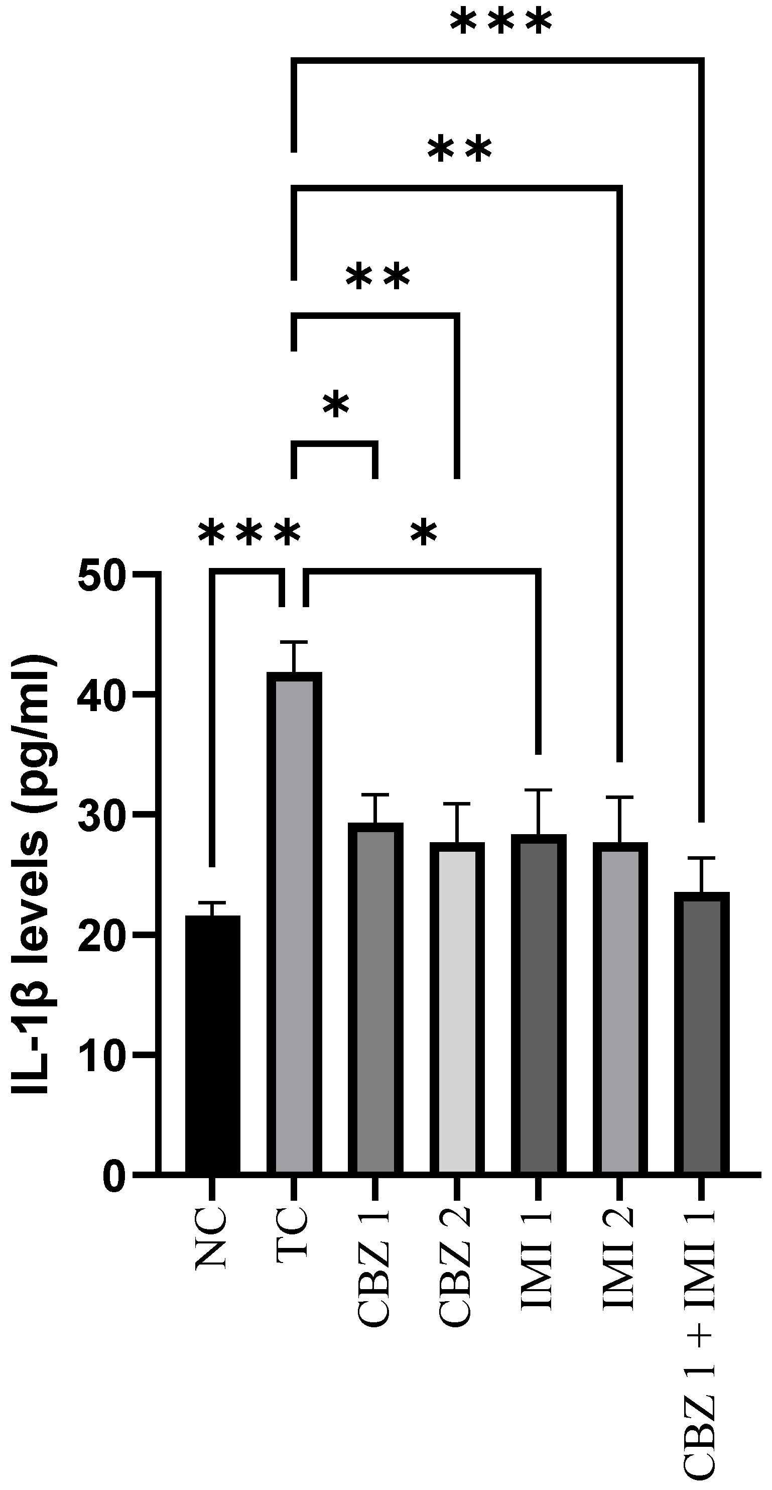 Pharmaceuticals 14 01204 g003 550