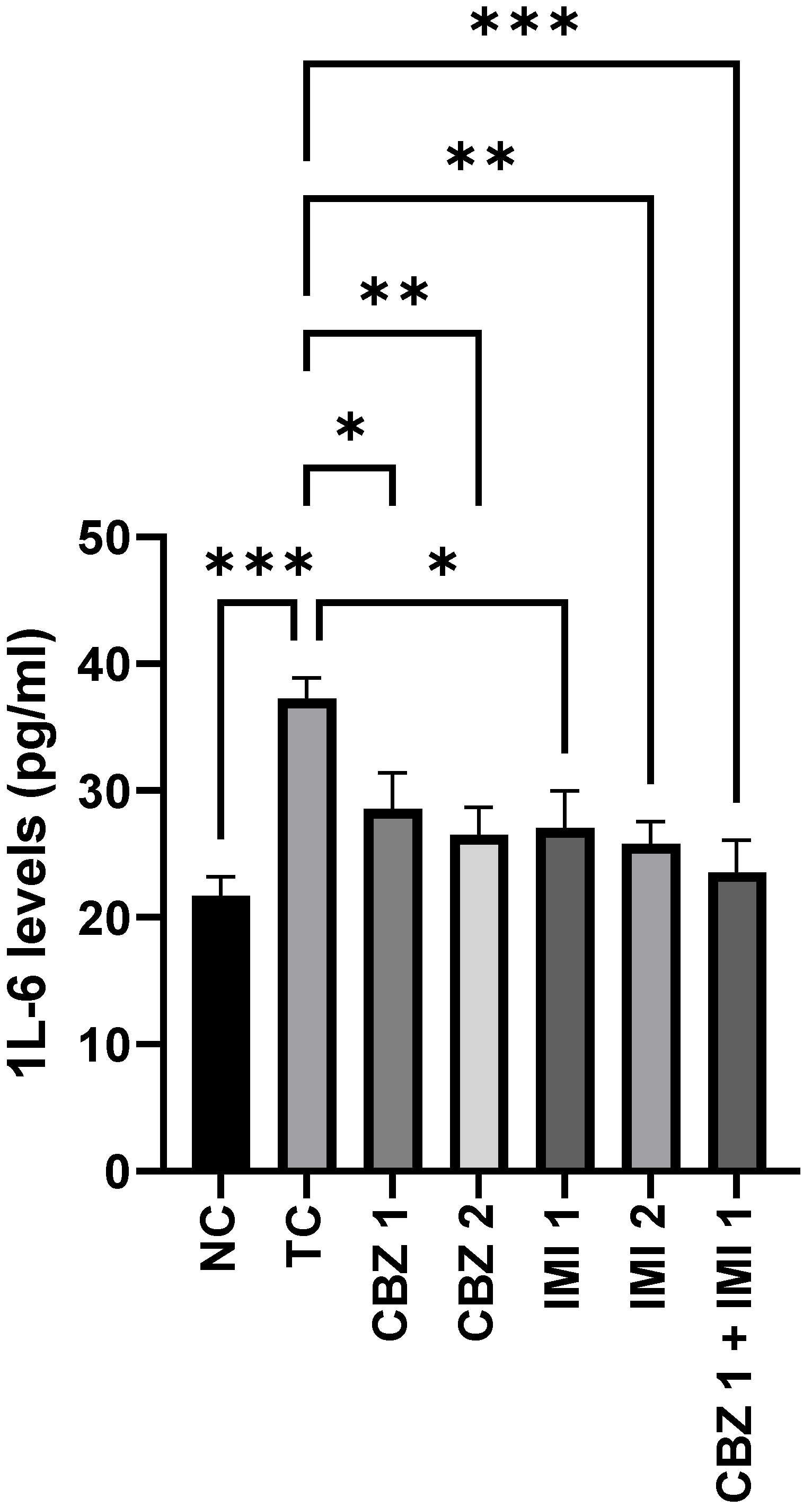 Pharmaceuticals 14 01204 g004 550