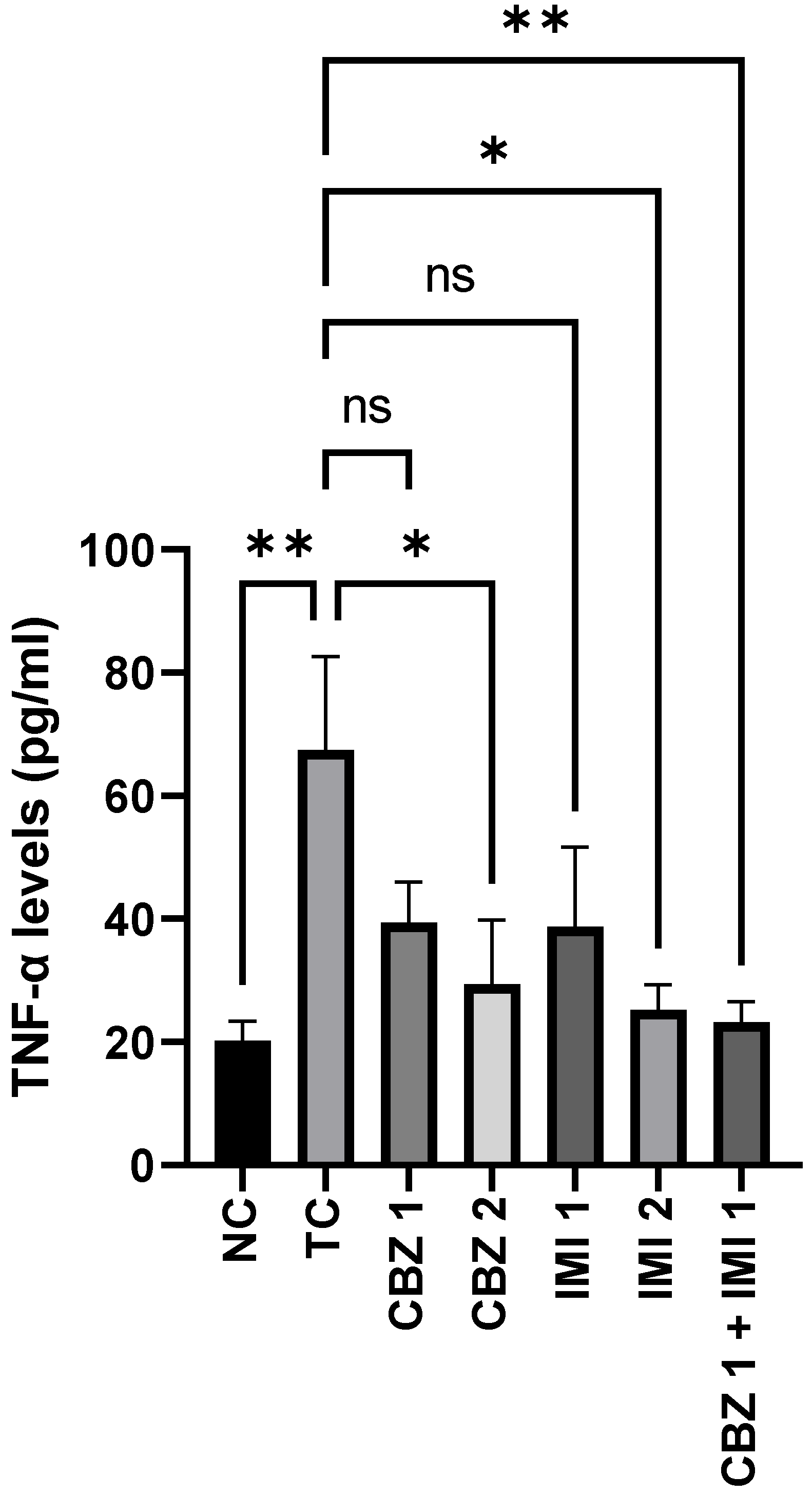 Pharmaceuticals 14 01204 g005 550