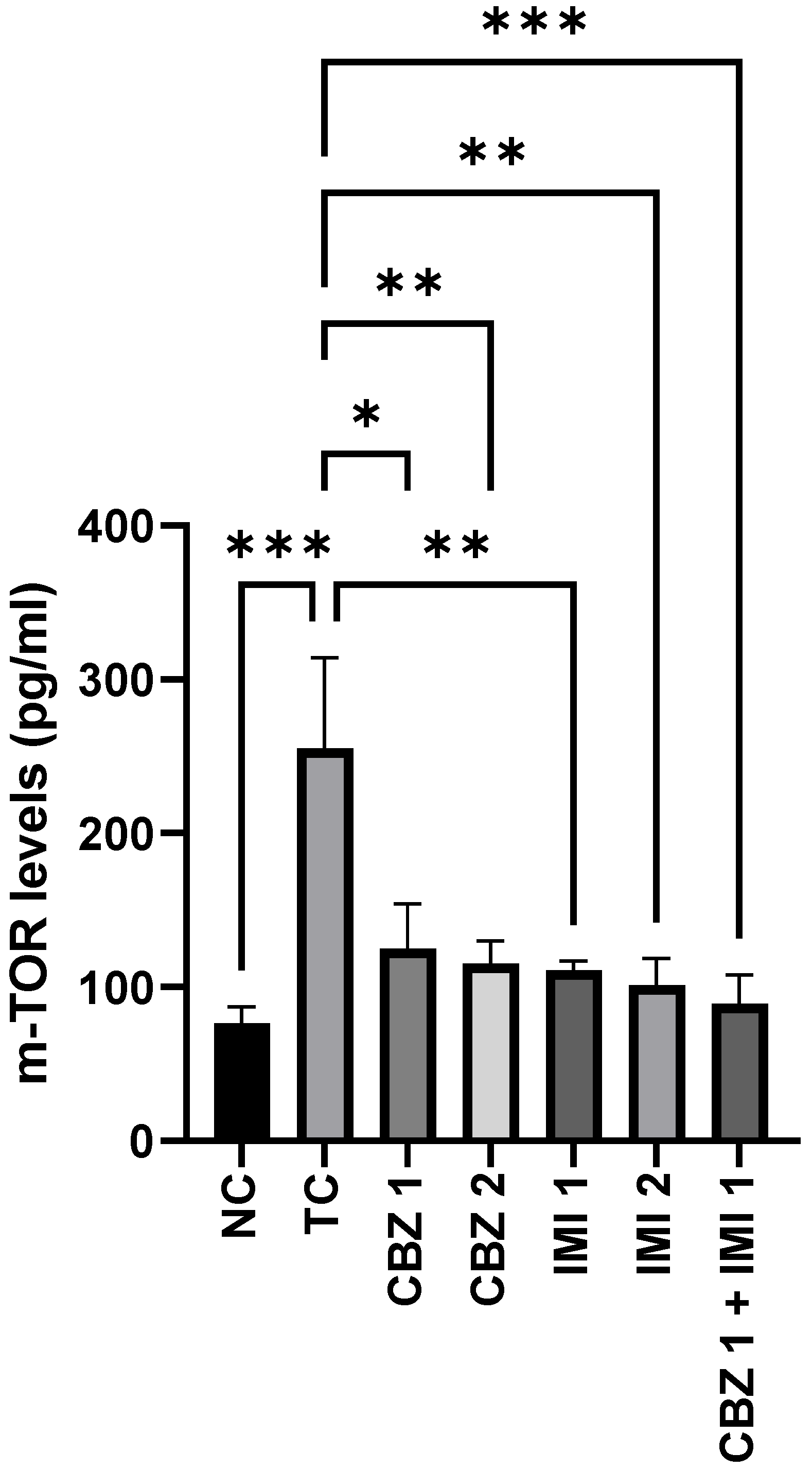Pharmaceuticals 14 01204 g006 550