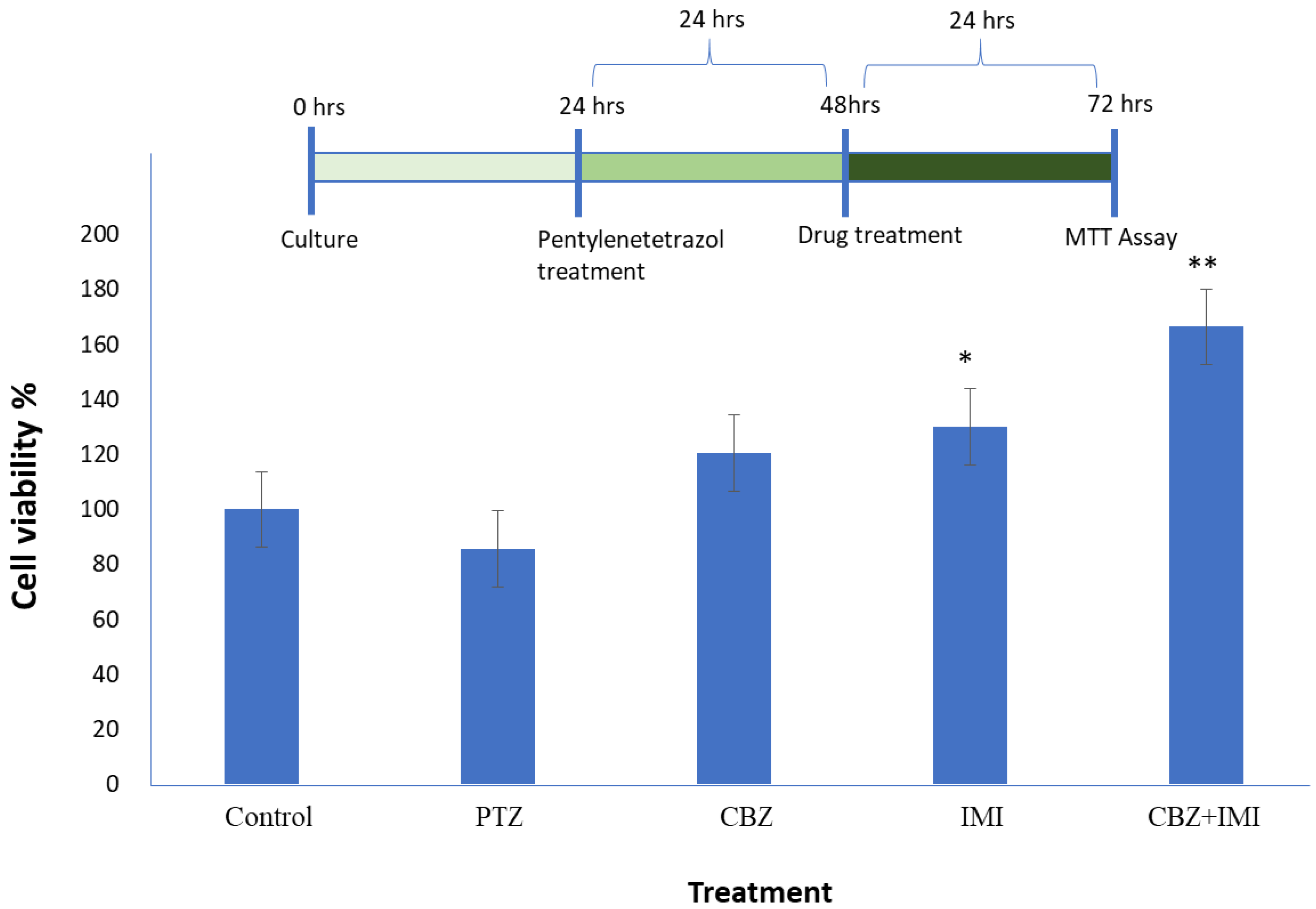 Pharmaceuticals 14 01204 g008 550