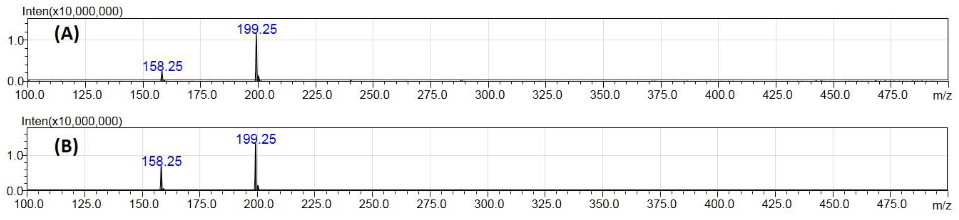 Pharmaceuticals 14 01205 g001 550