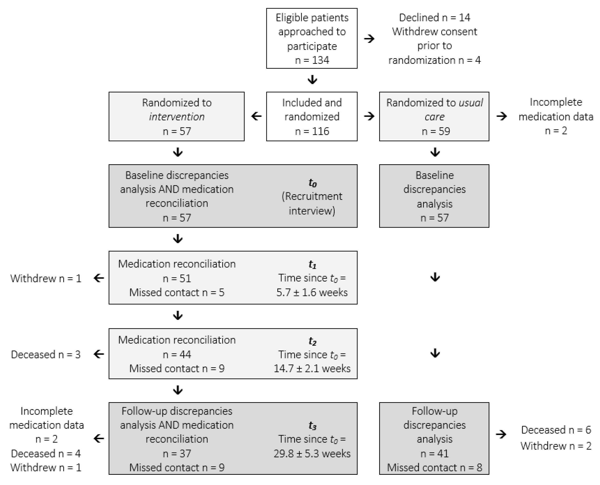 Pharmaceuticals 14 01207 g001