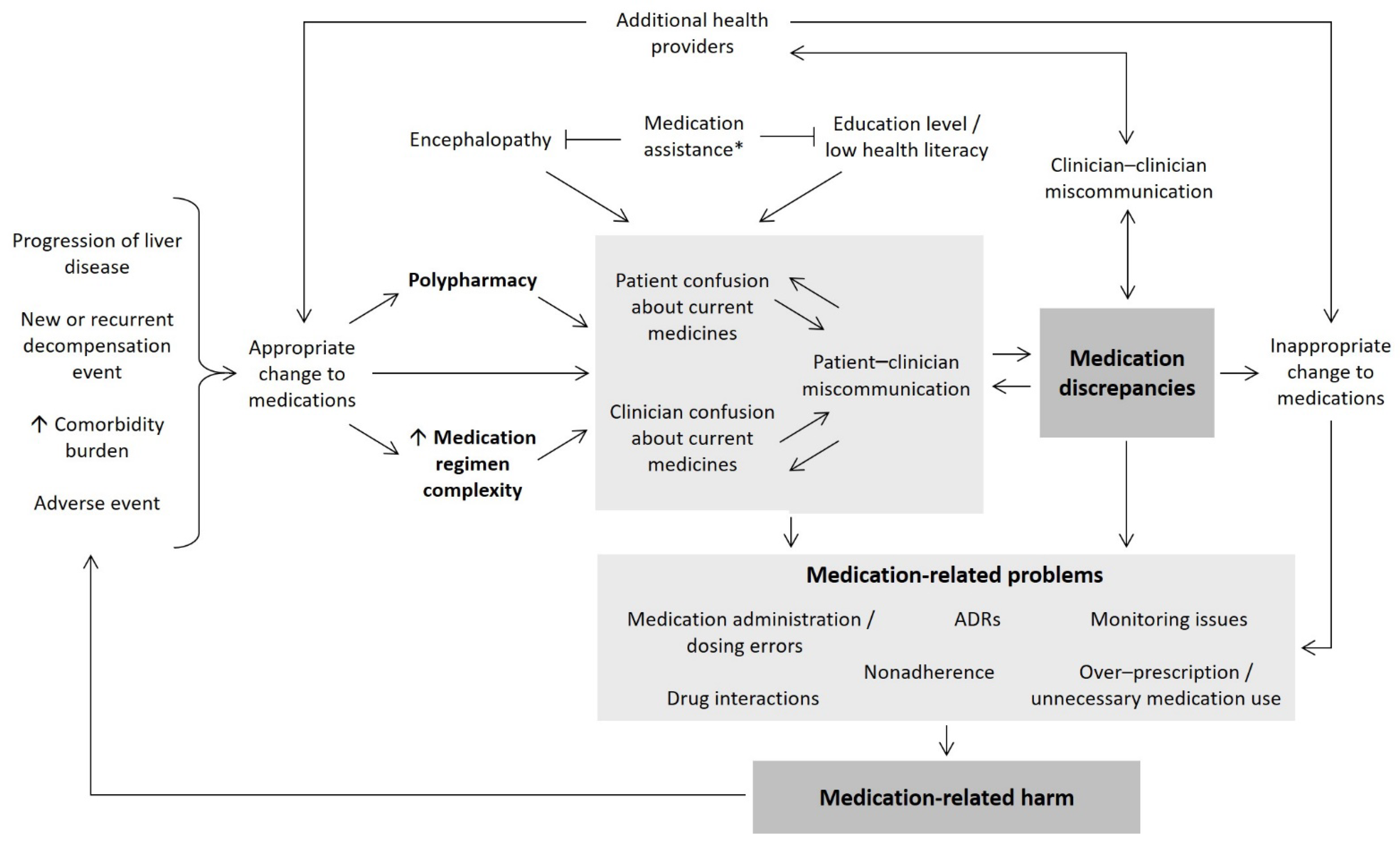 Pharmaceuticals 14 01207 g003