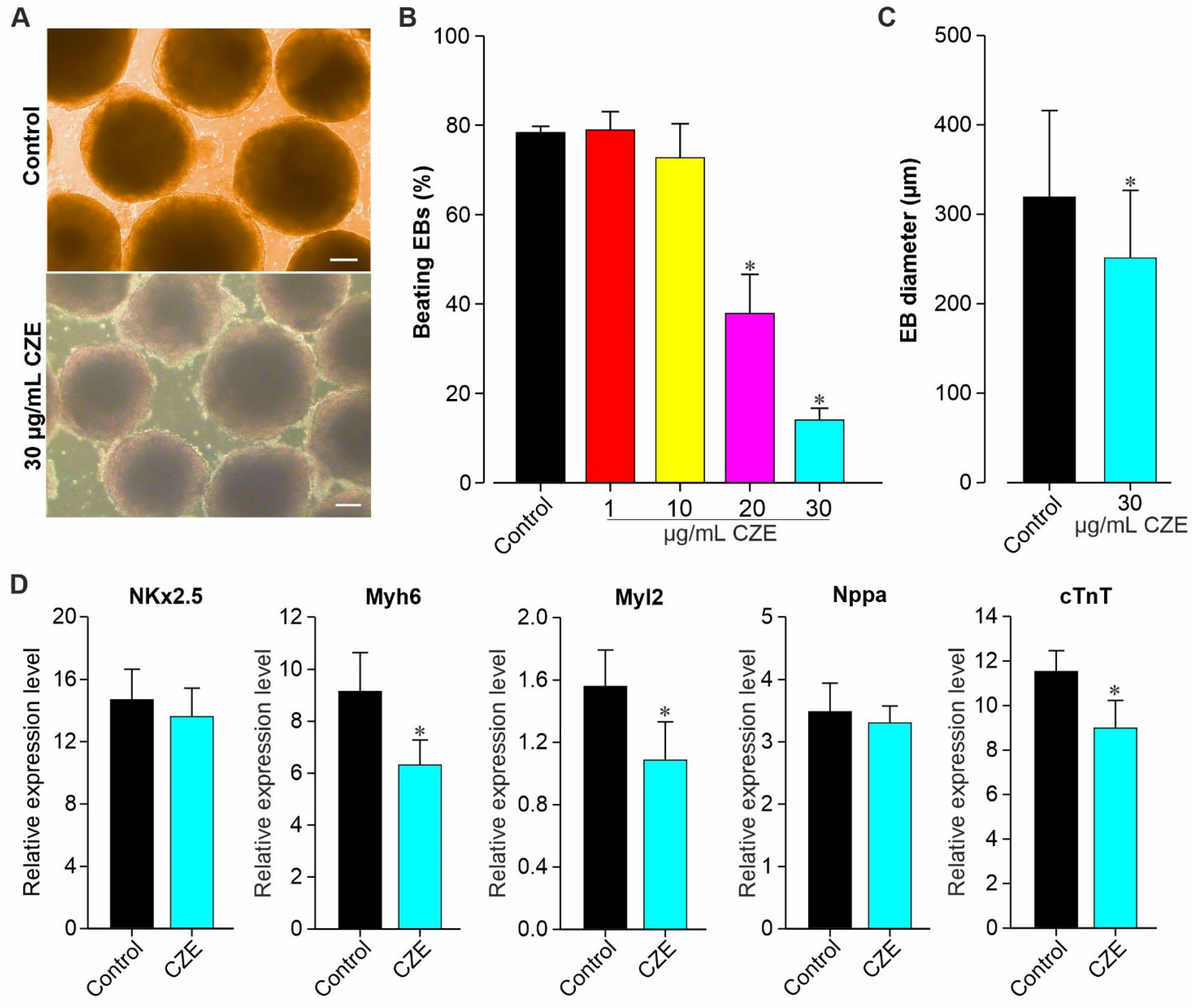 Pharmaceuticals 14 01208 g002