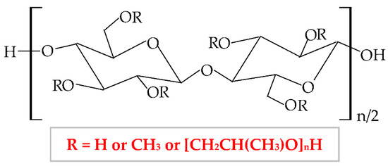 An Overview of Cellulose Derivatives-Based Dressings for Wound