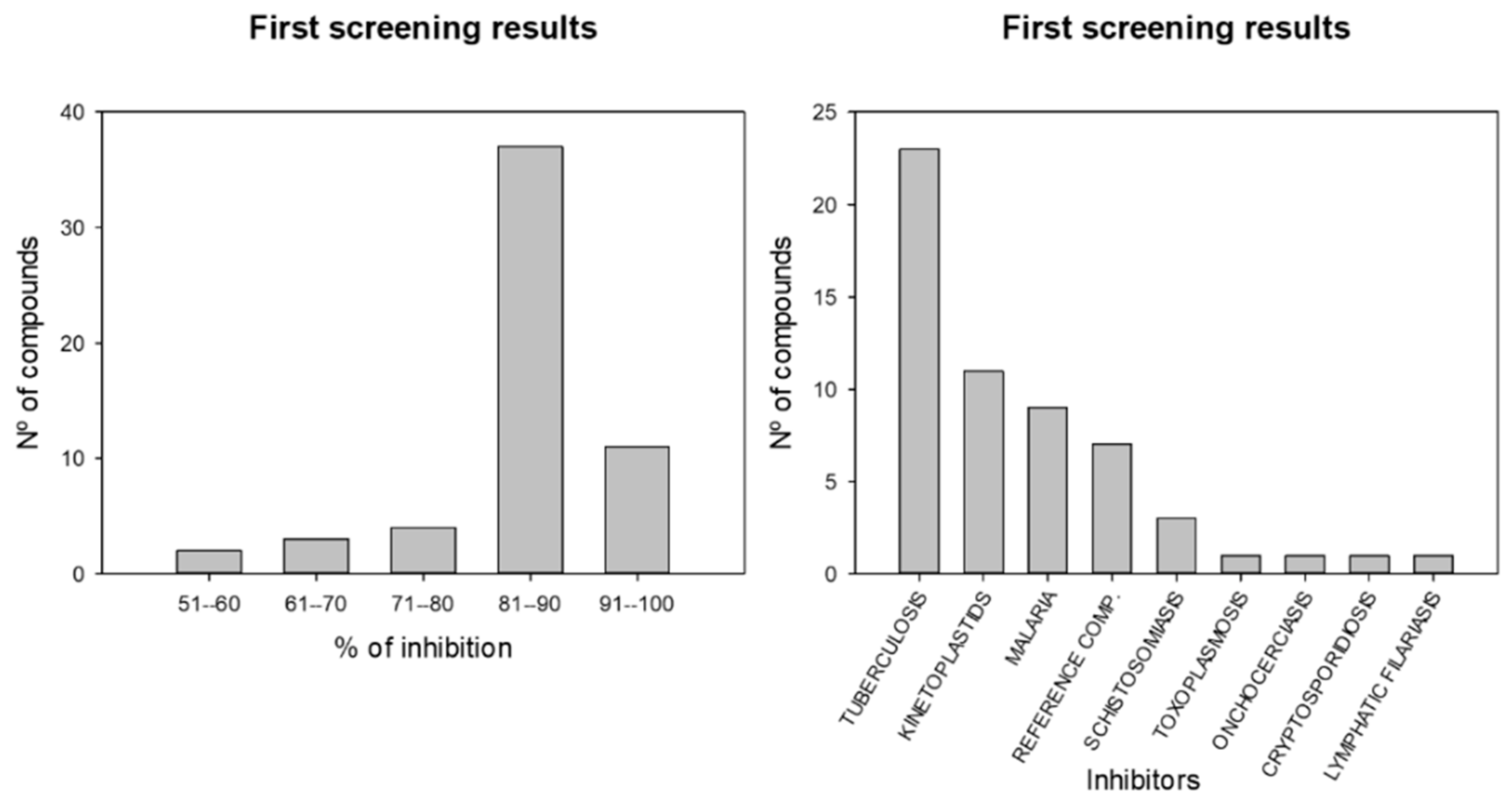 Pharmaceuticals 14 01219 g001 Pharmaceuticals 14 01219 g001