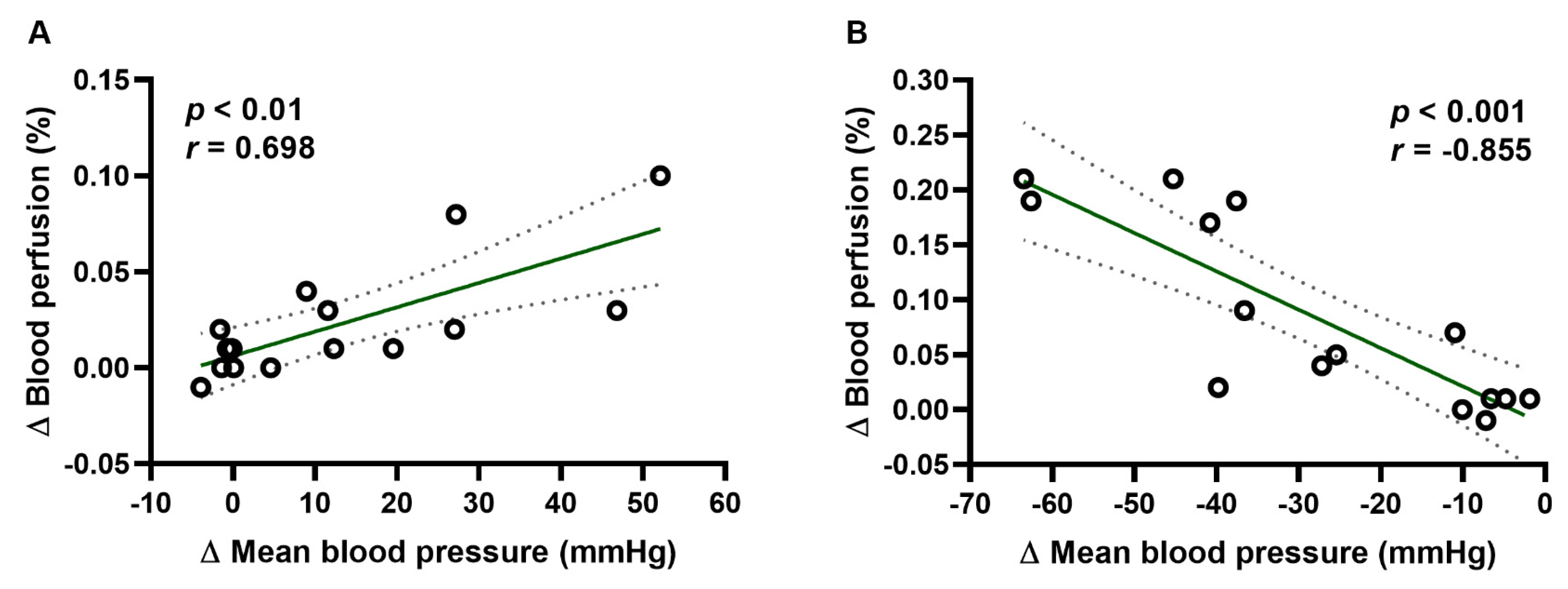 Pharmaceuticals 14 01223 g003 Pharmaceuticals 14 01223 g003
