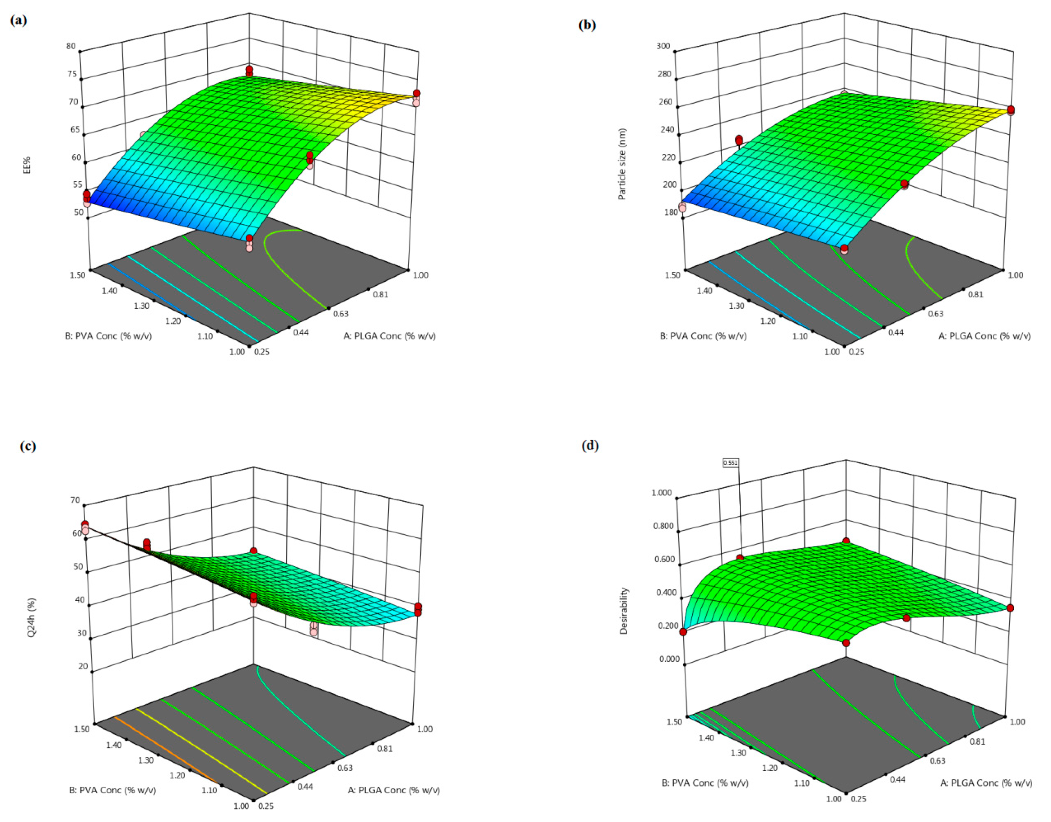 Pharmaceuticals 14 01225 g001