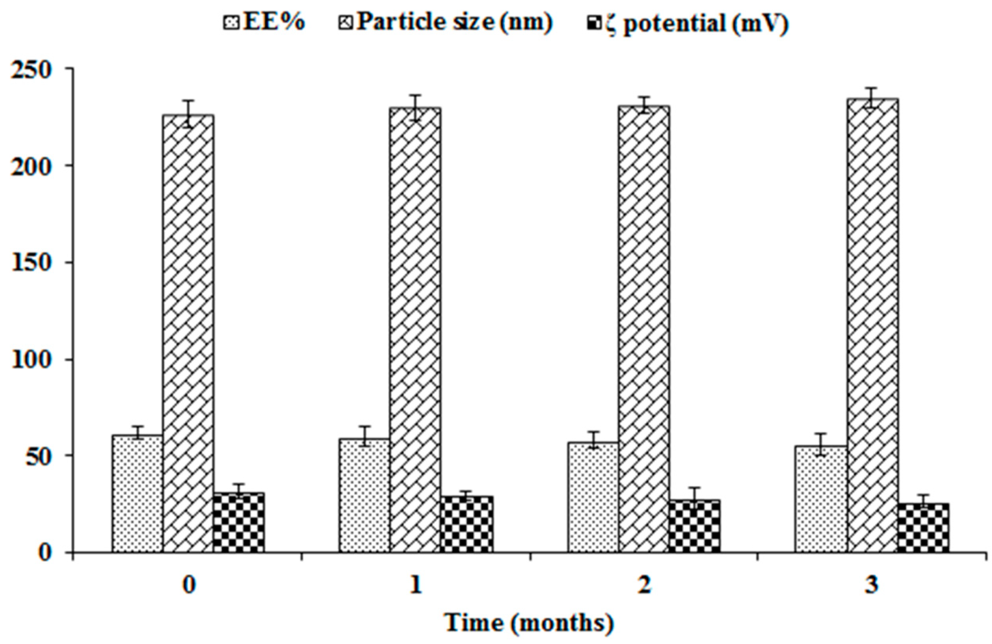 Pharmaceuticals 14 01225 g004