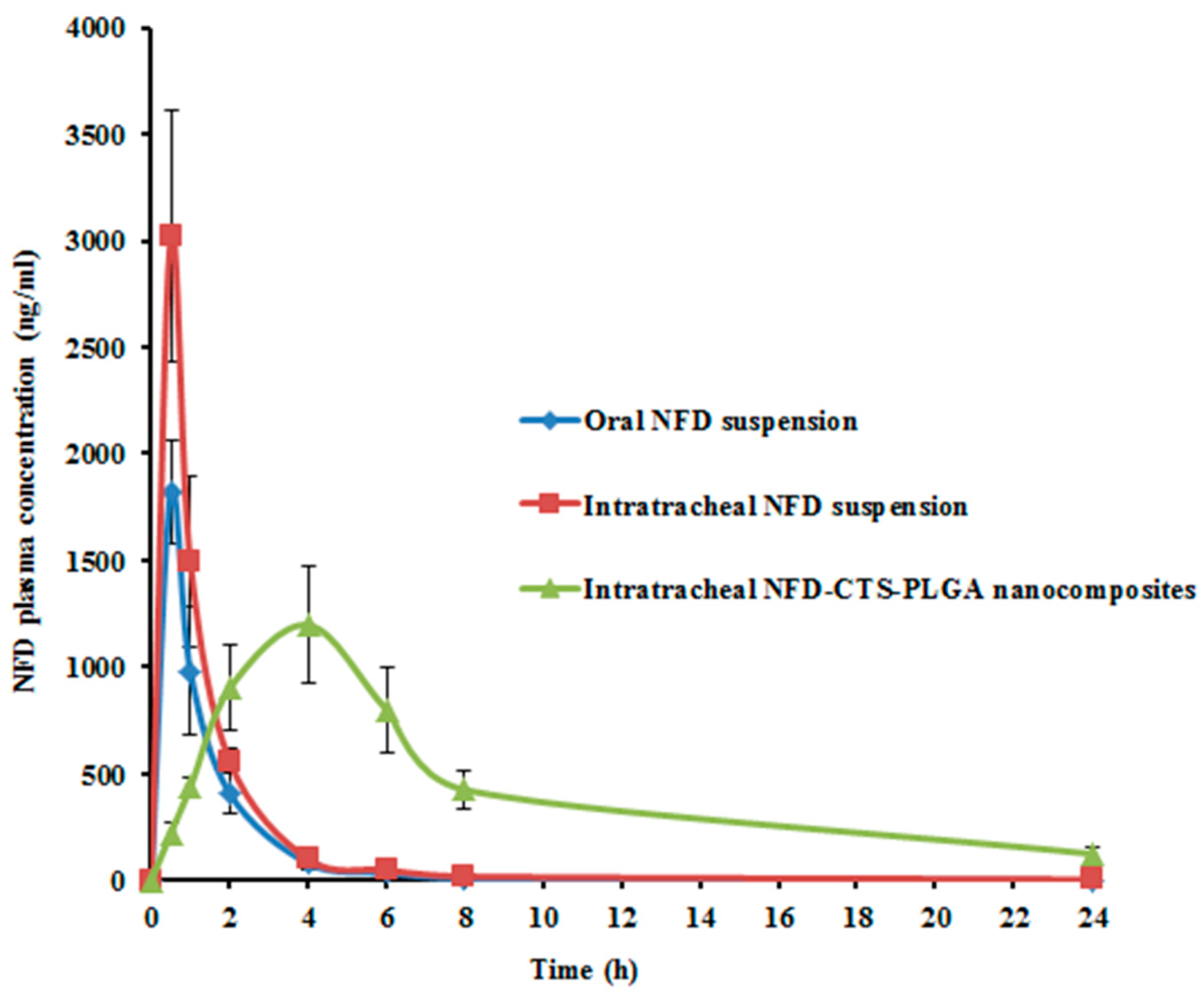 Pharmaceuticals 14 01225 g005