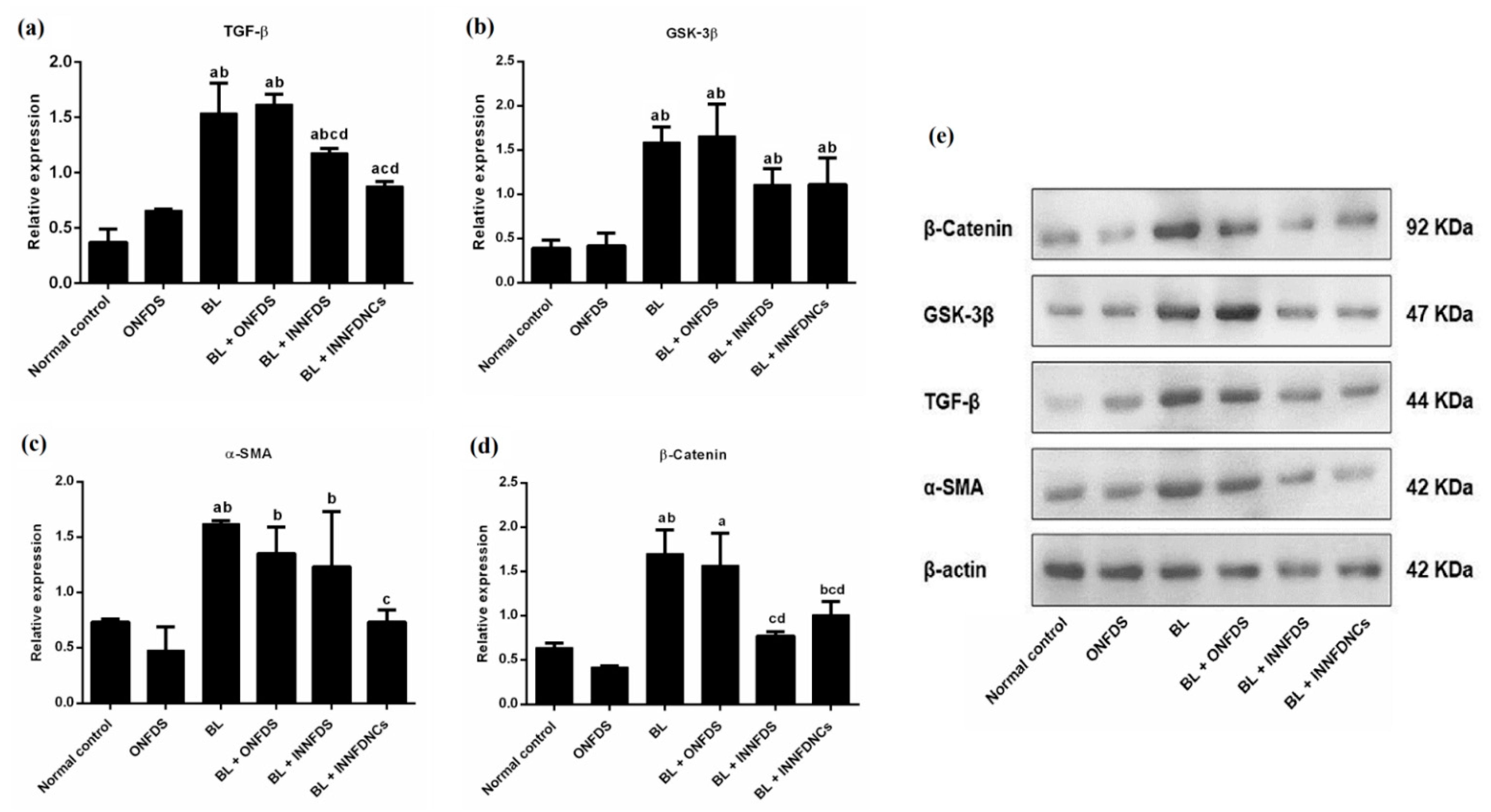 Pharmaceuticals 14 01225 g006