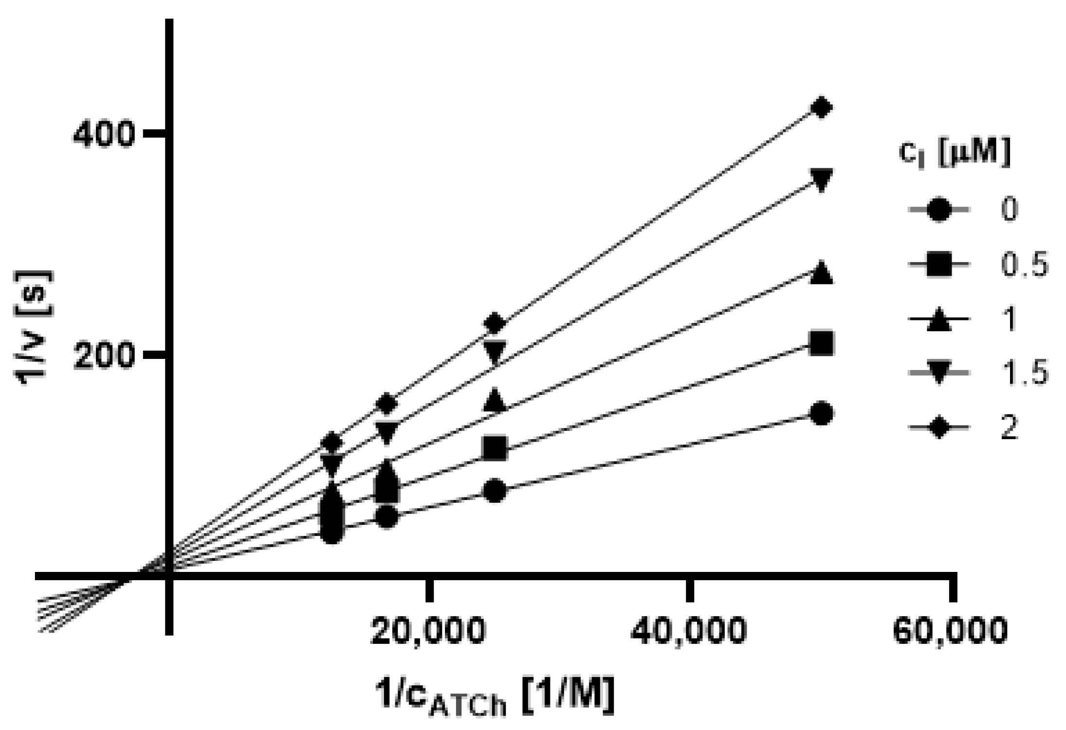 Pharmaceuticals 14 01229 g009