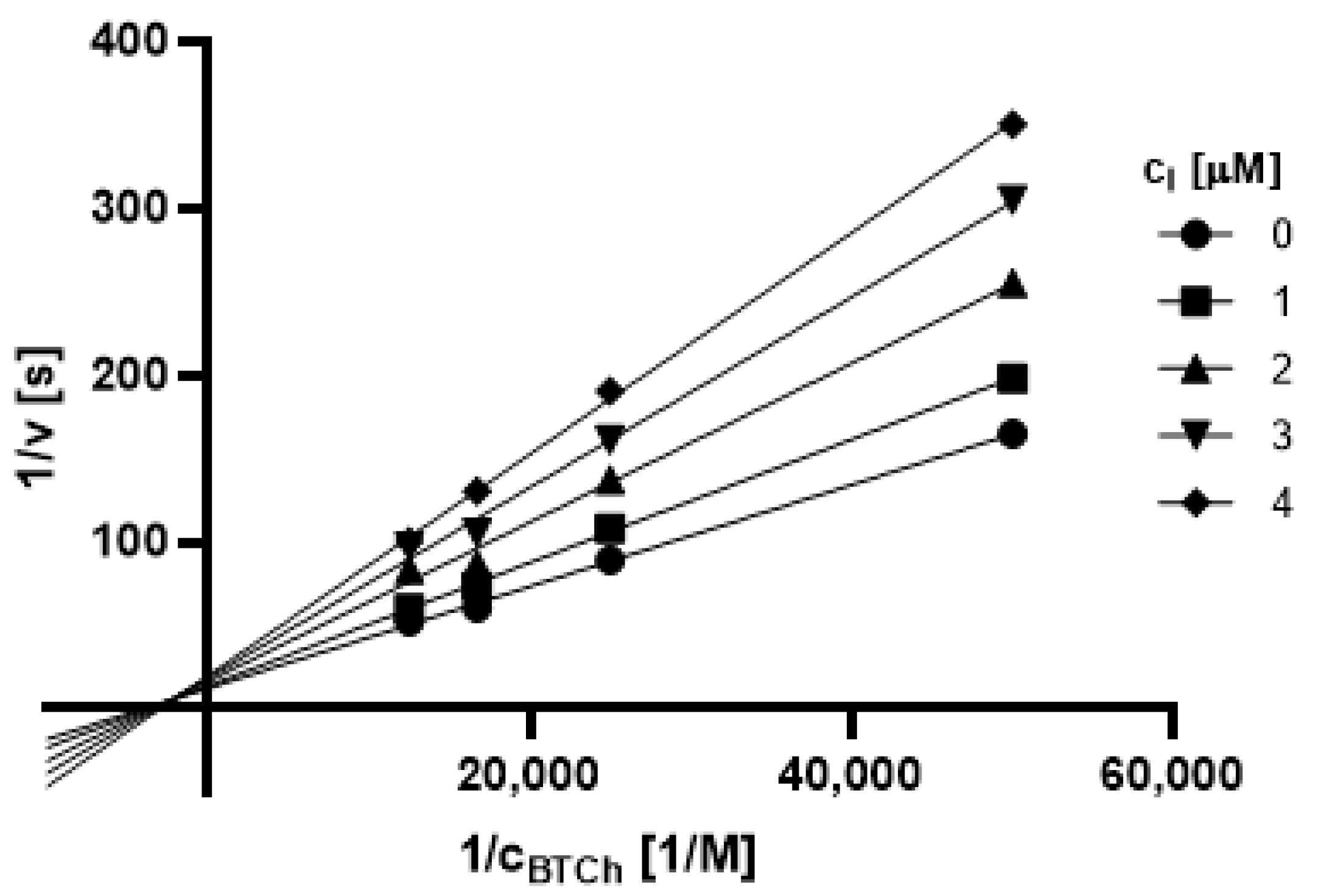 Pharmaceuticals 14 01229 g014