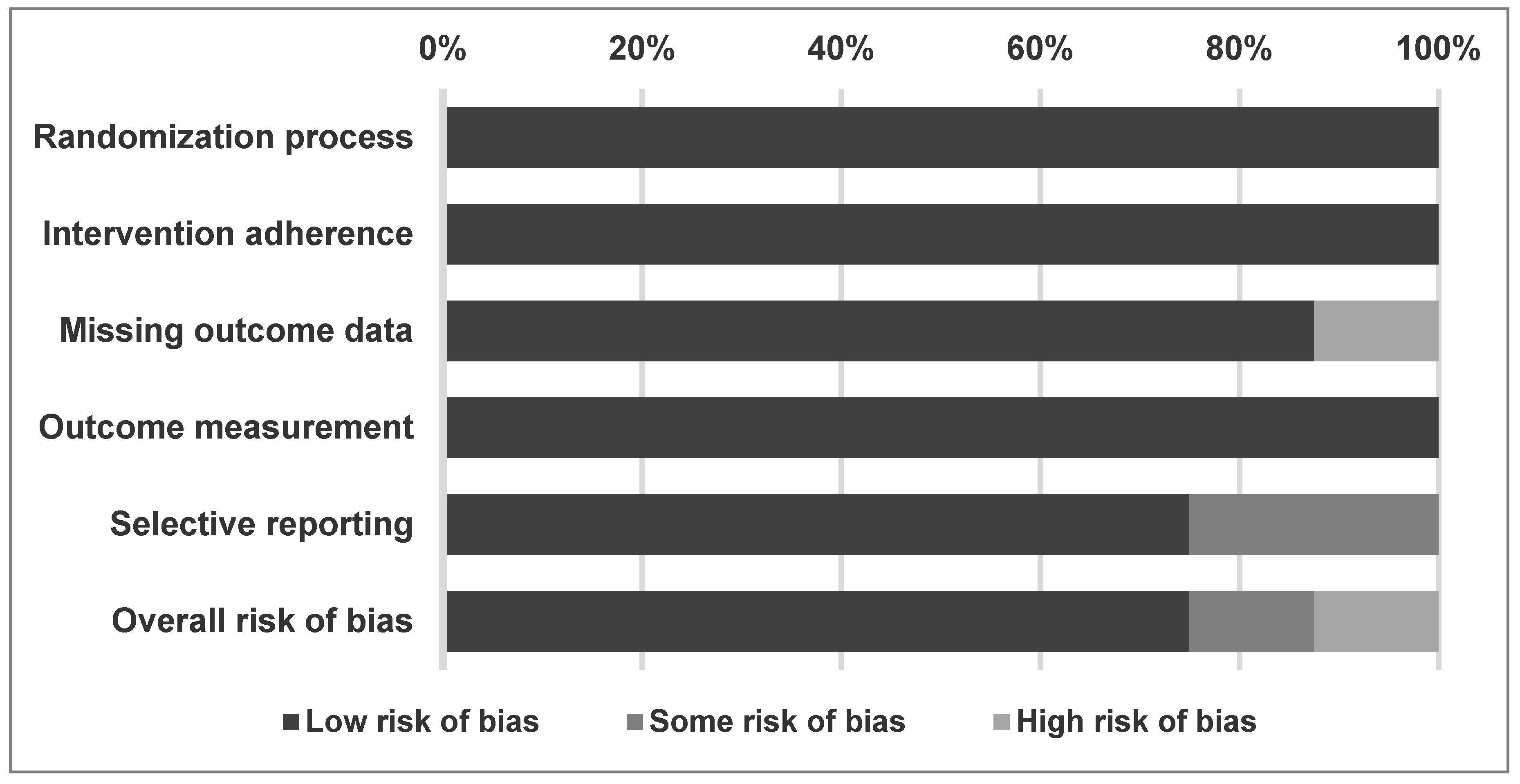 Pharmaceuticals 14 01235 g002