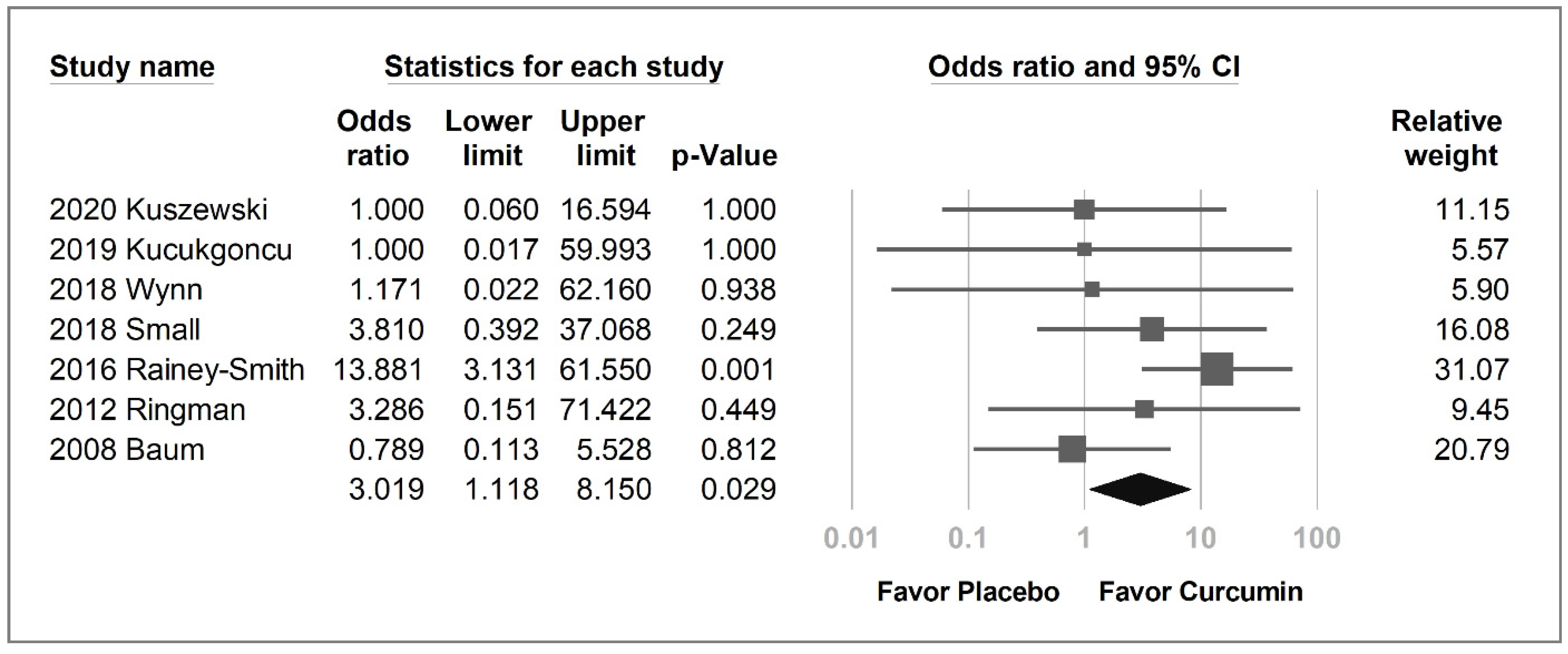 Pharmaceuticals 14 01235 g006