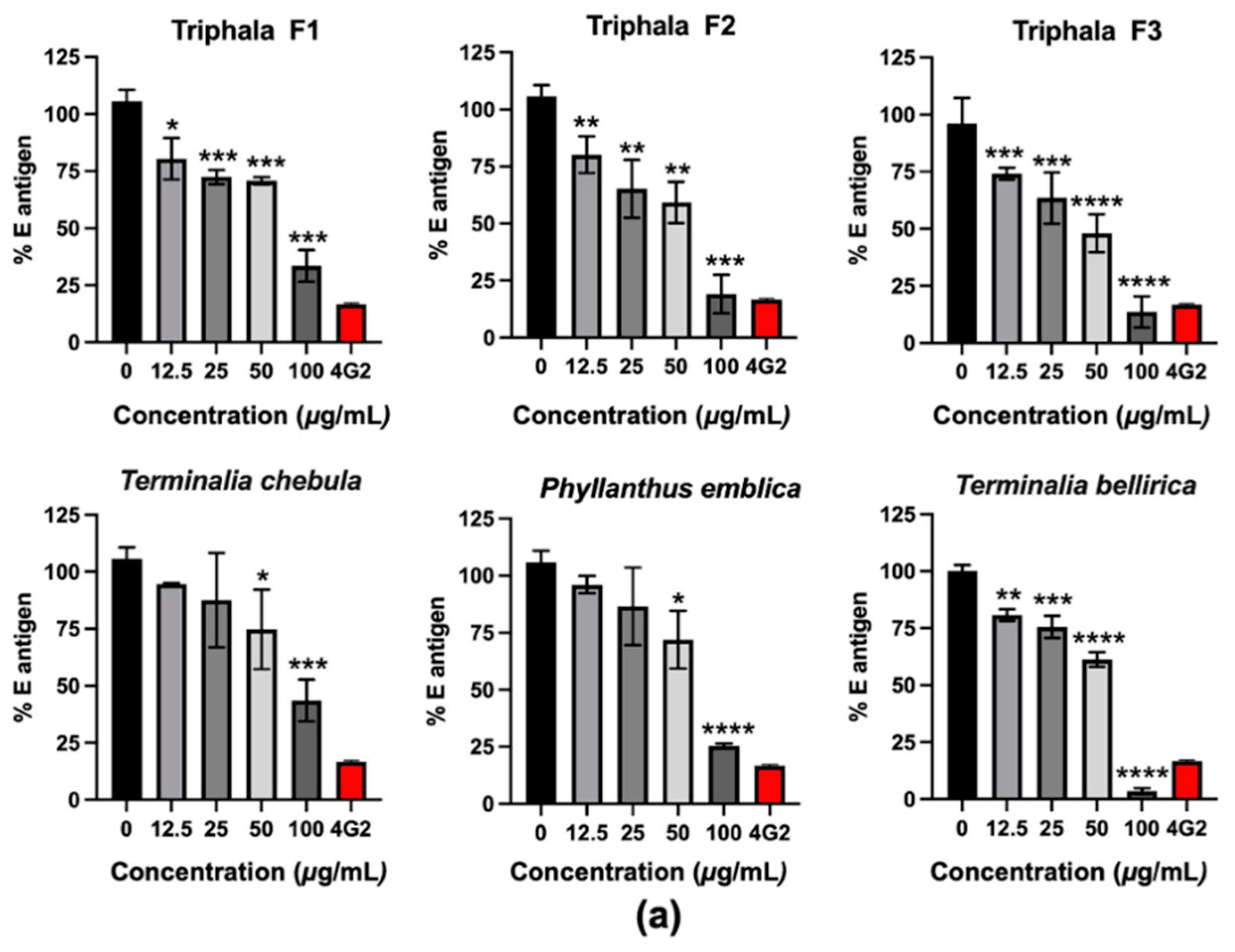 Pharmaceuticals 14 01236 g001a