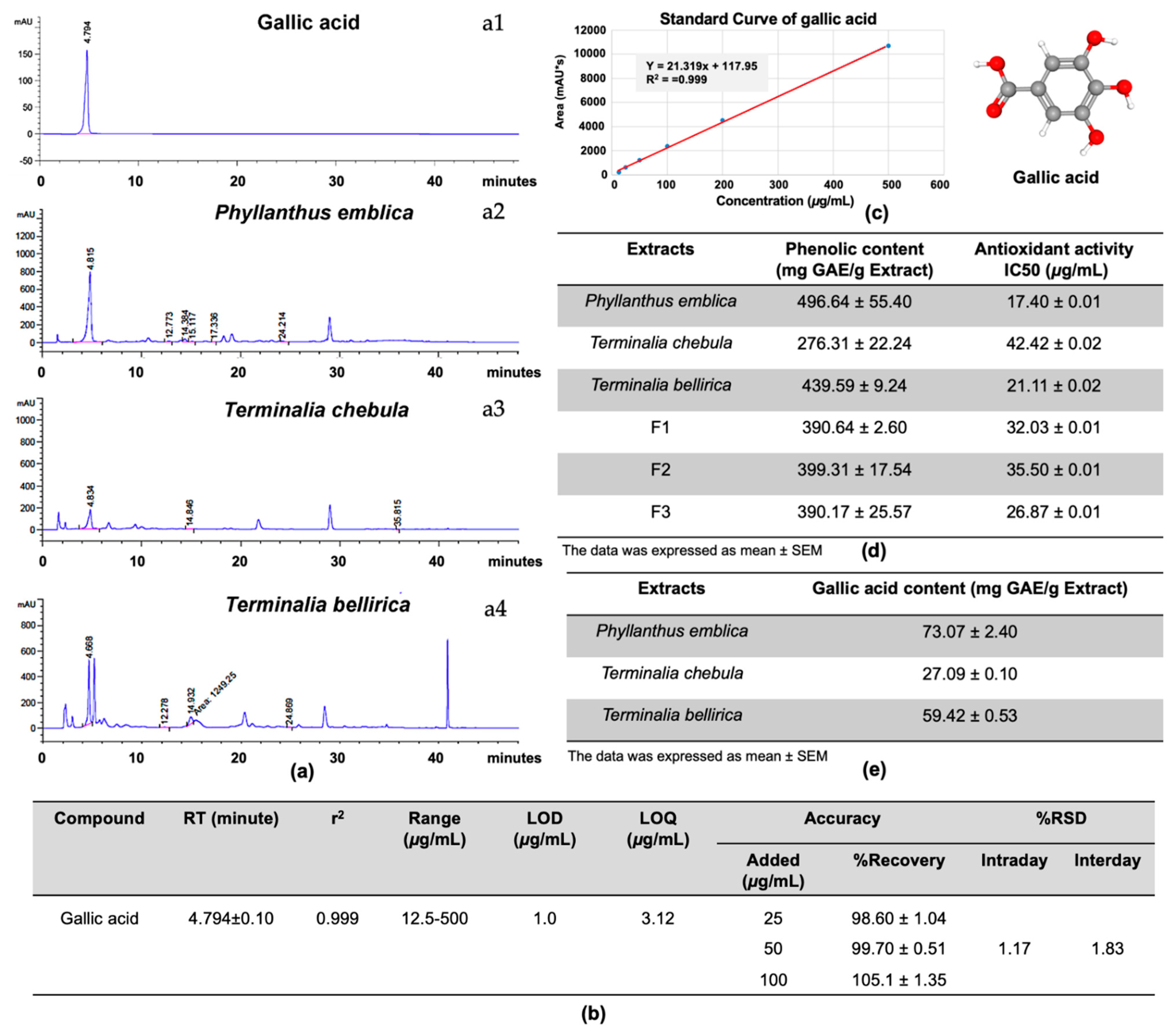 Pharmaceuticals 14 01236 g002