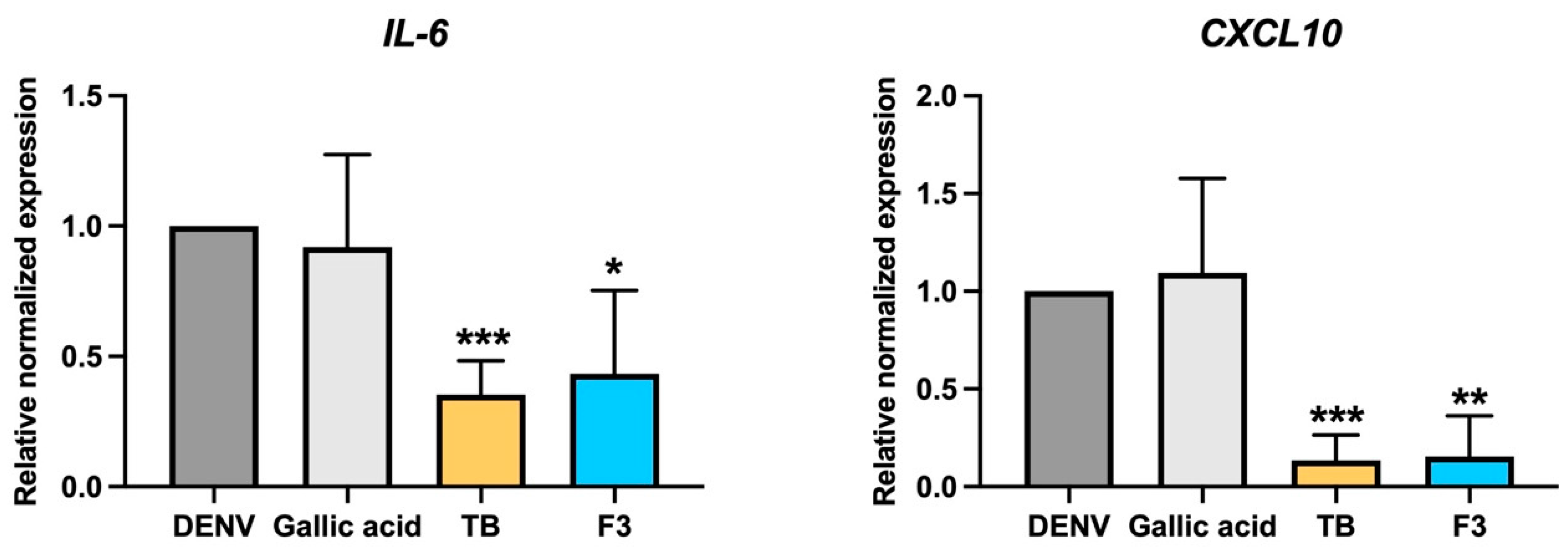 Pharmaceuticals 14 01236 g006