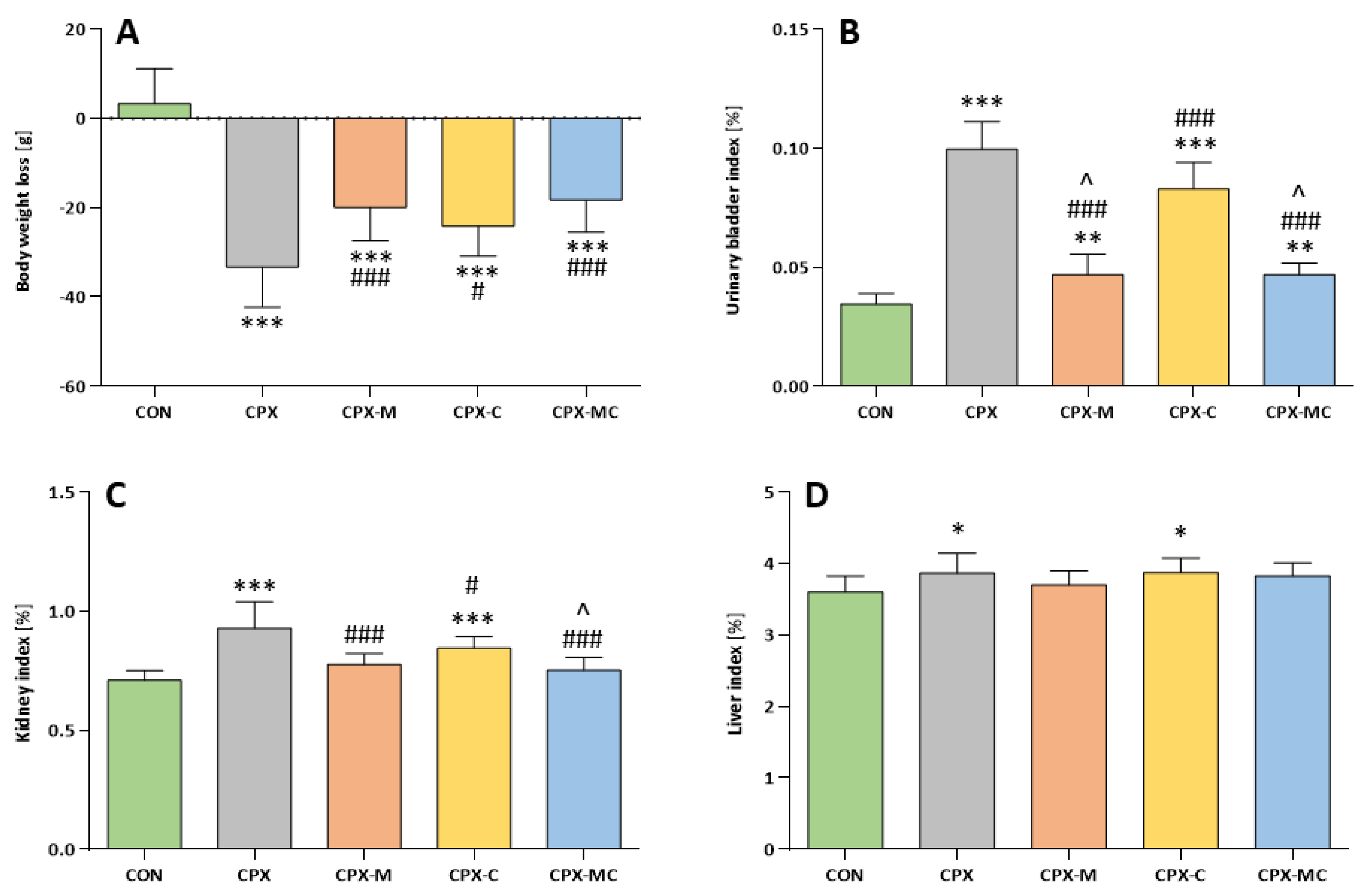 Pharmaceuticals 14 01237 g001