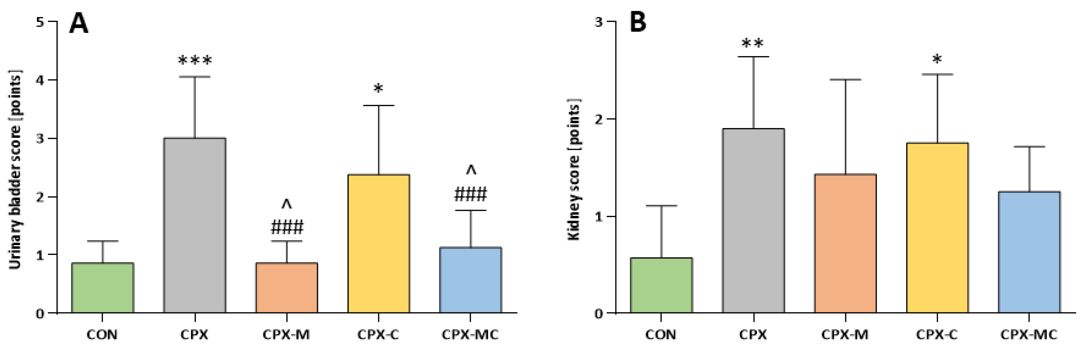Pharmaceuticals 14 01237 g005