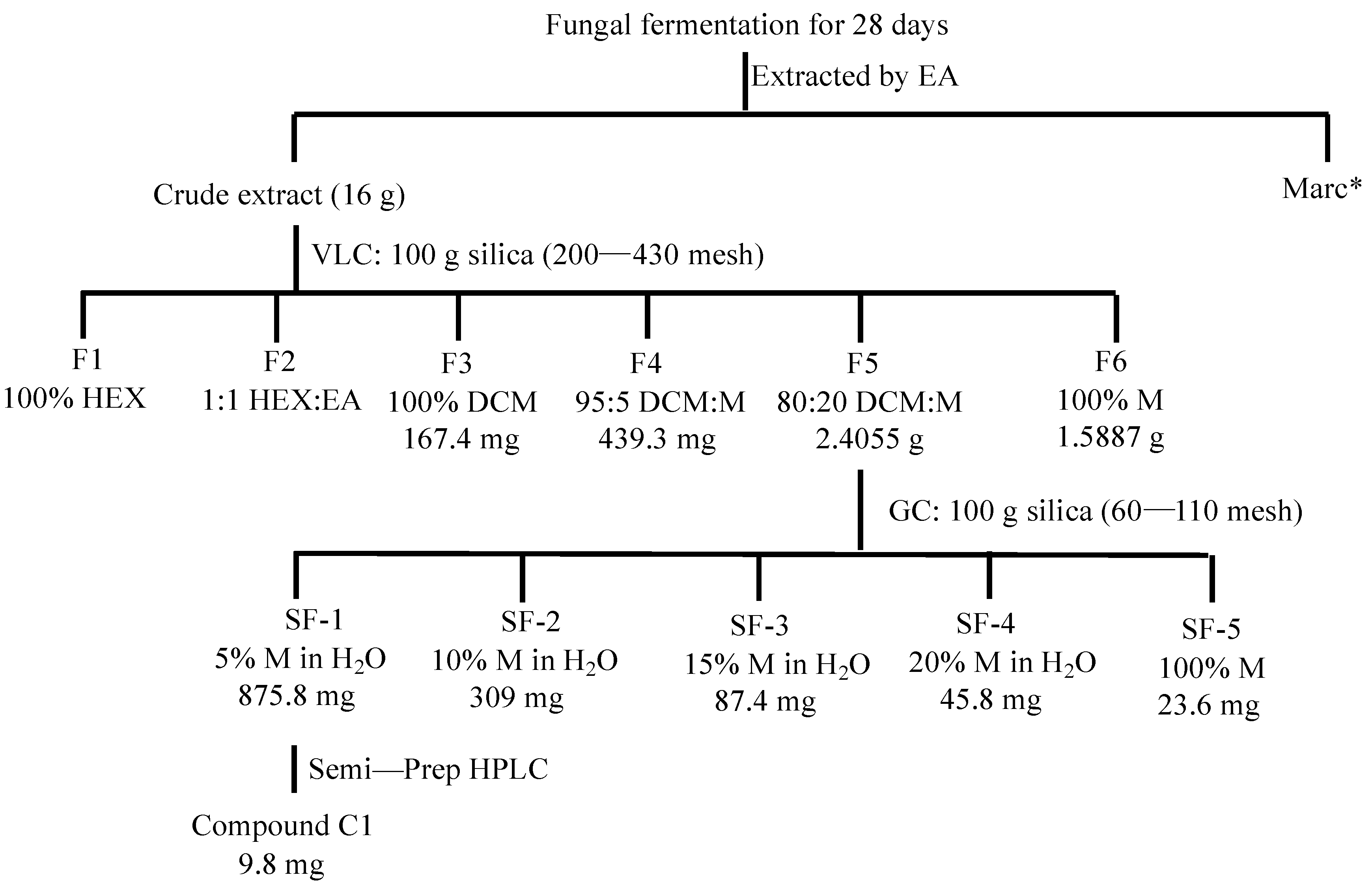 Pharmaceuticals 14 01238 g002
