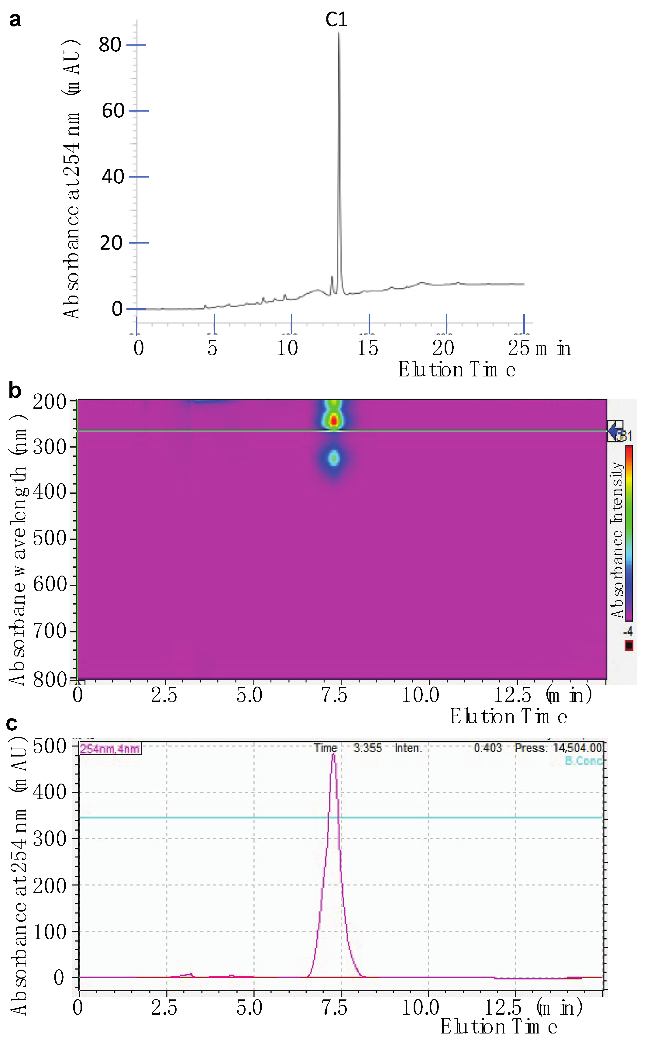 Pharmaceuticals 14 01238 g004