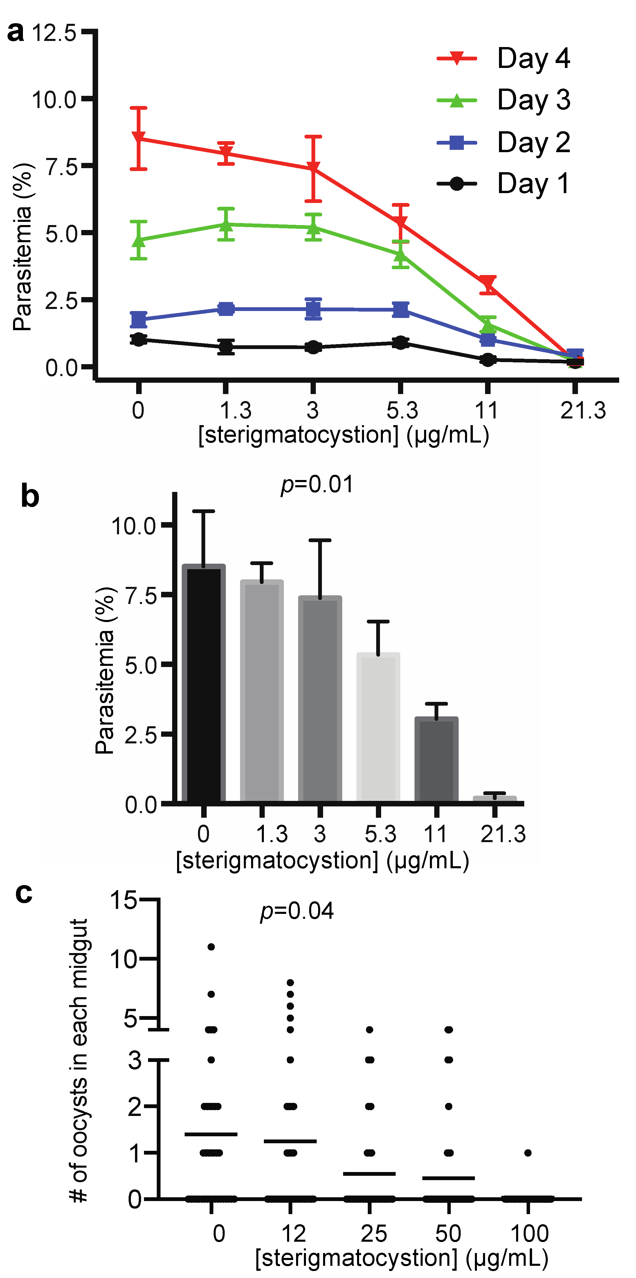 Pharmaceuticals 14 01238 g006