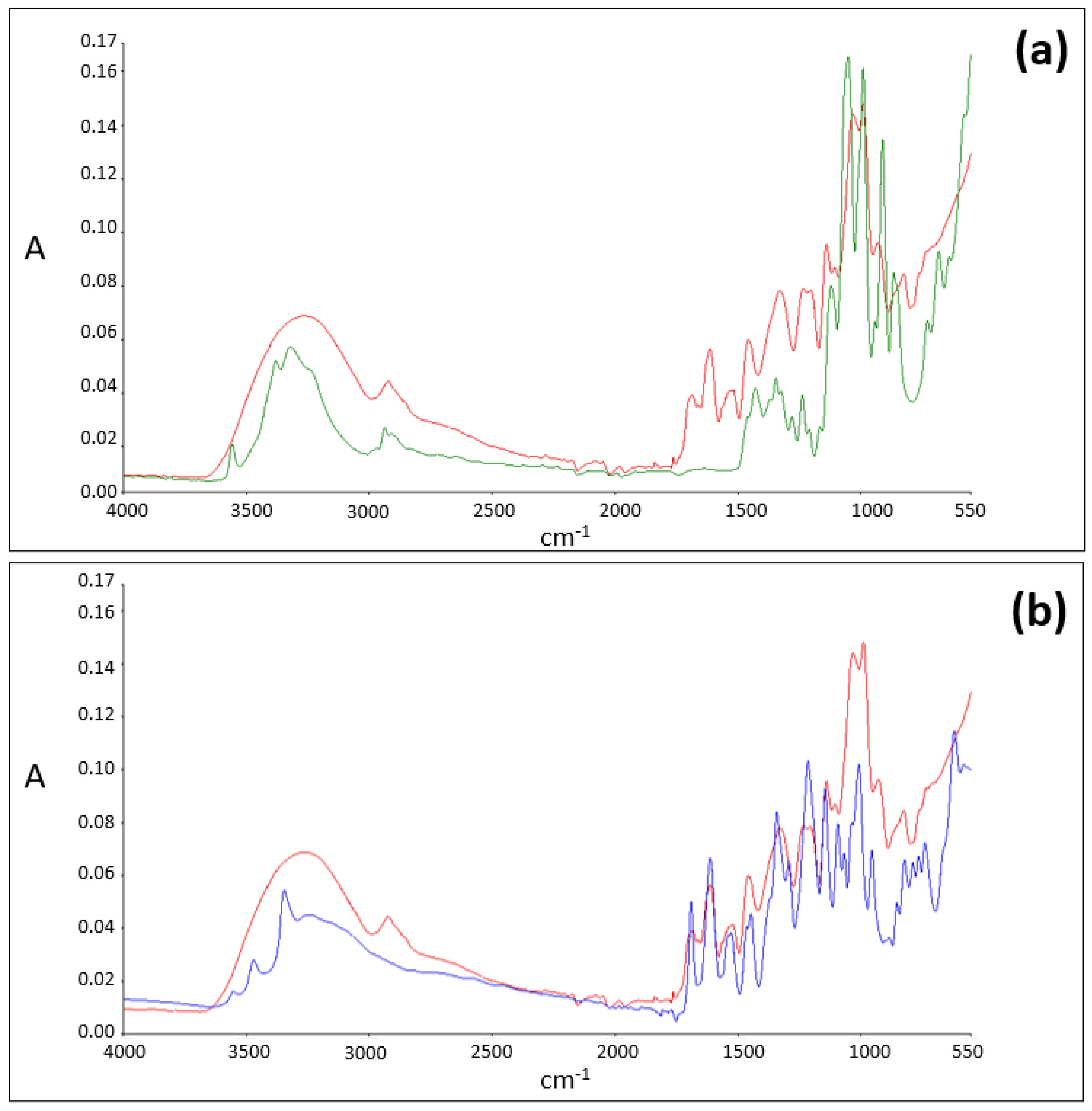 Pharmaceuticals 14 01242 g003 Pharmaceuticals 14 01242 g003