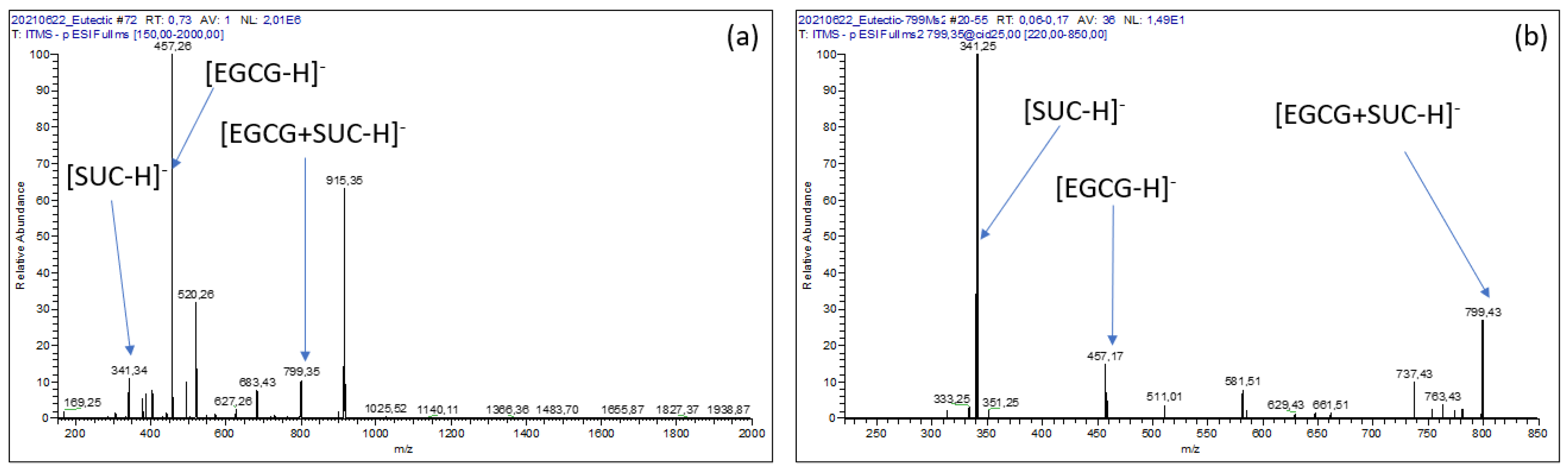 Pharmaceuticals 14 01242 g004 Pharmaceuticals 14 01242 g004