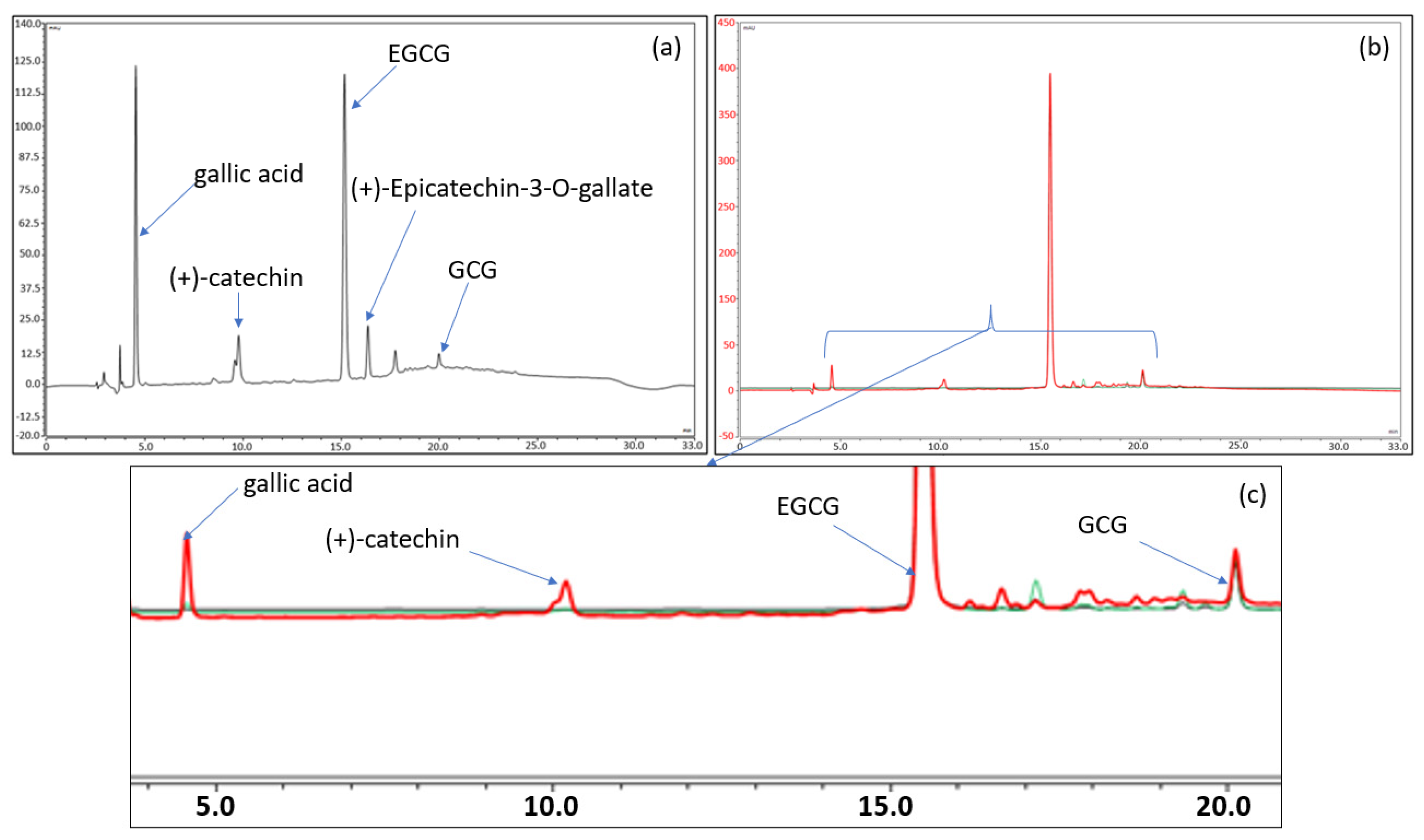 Pharmaceuticals 14 01242 g007 Pharmaceuticals 14 01242 g007