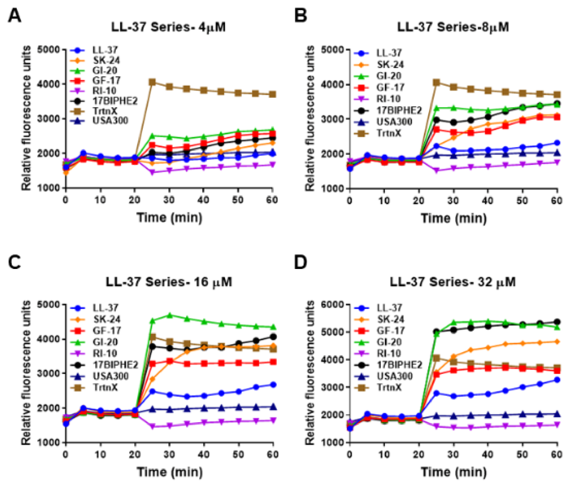Pharmaceuticals 14 01245 g006