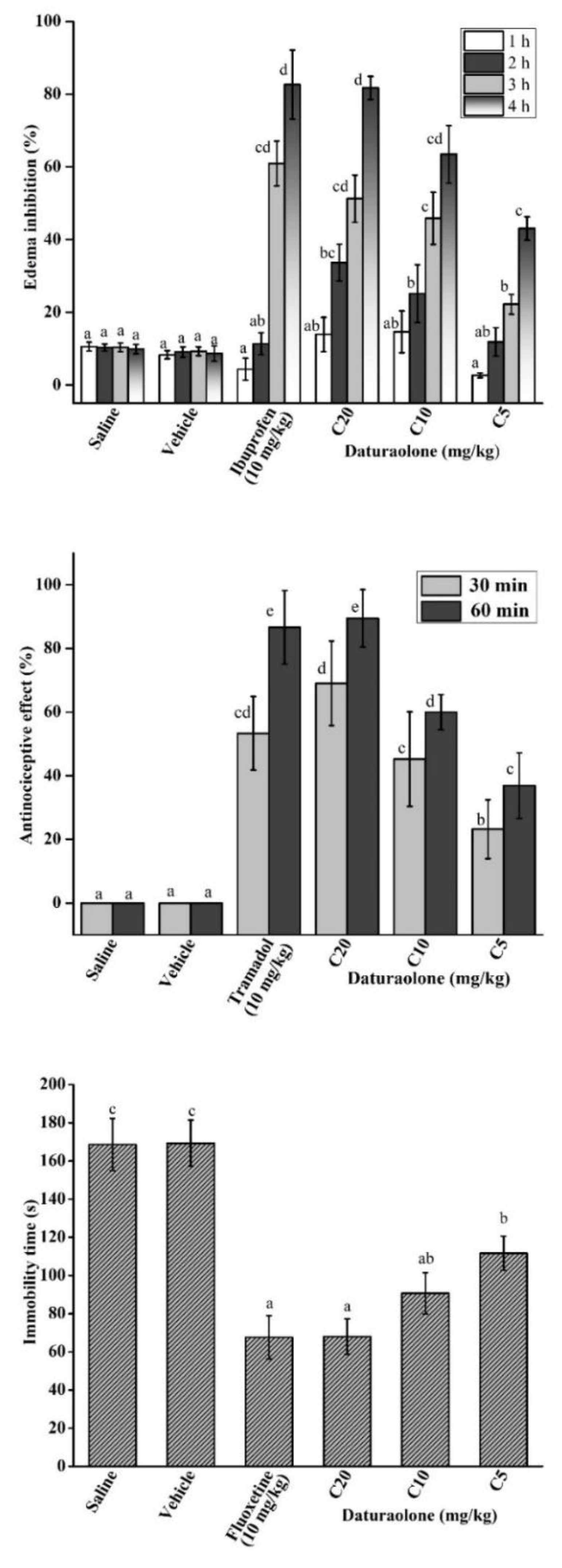 Pharmaceuticals 14 01248 g003