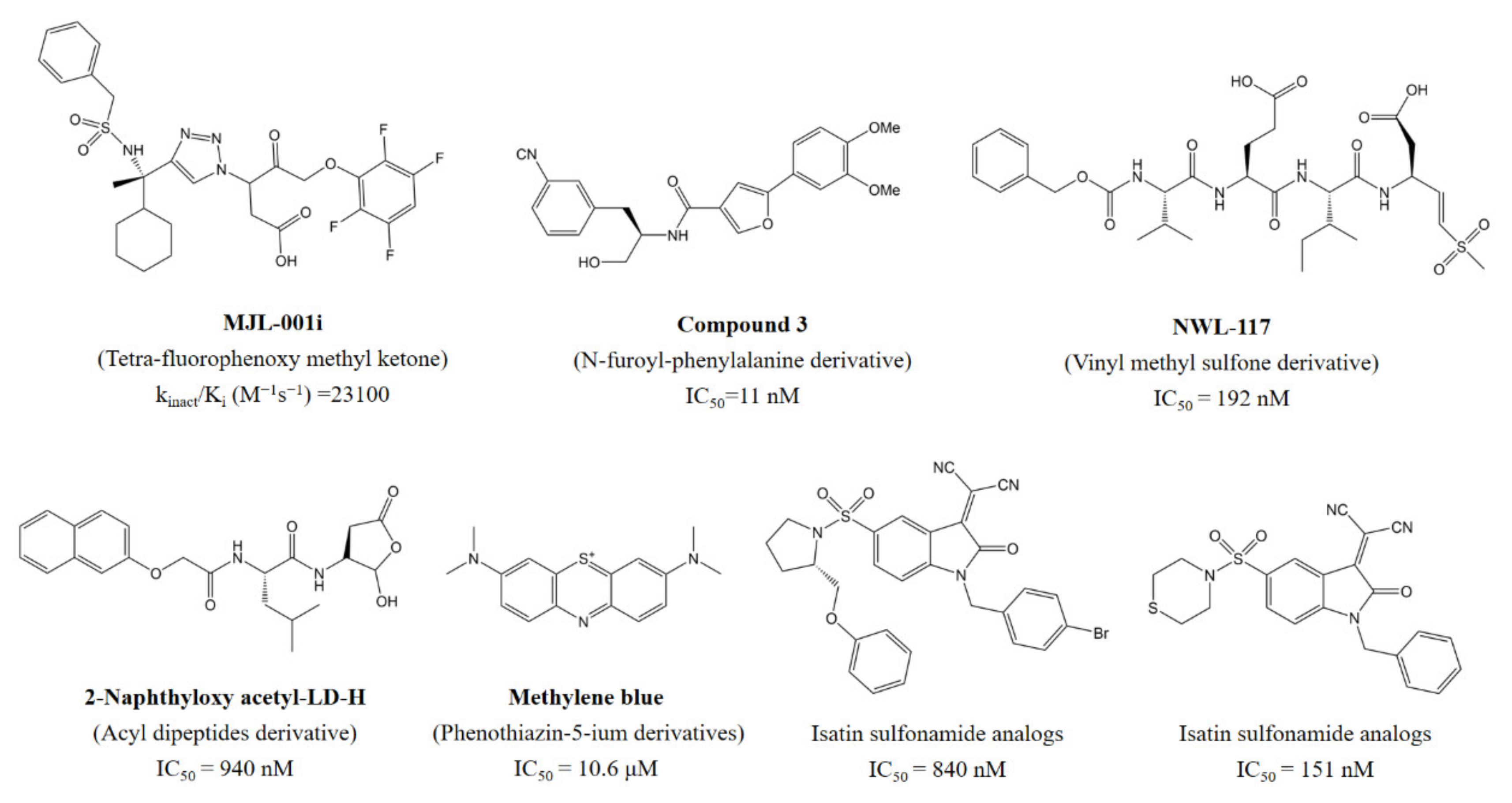 Pharmaceuticals 14 01249 g001 Pharmaceuticals 14 01249 g001