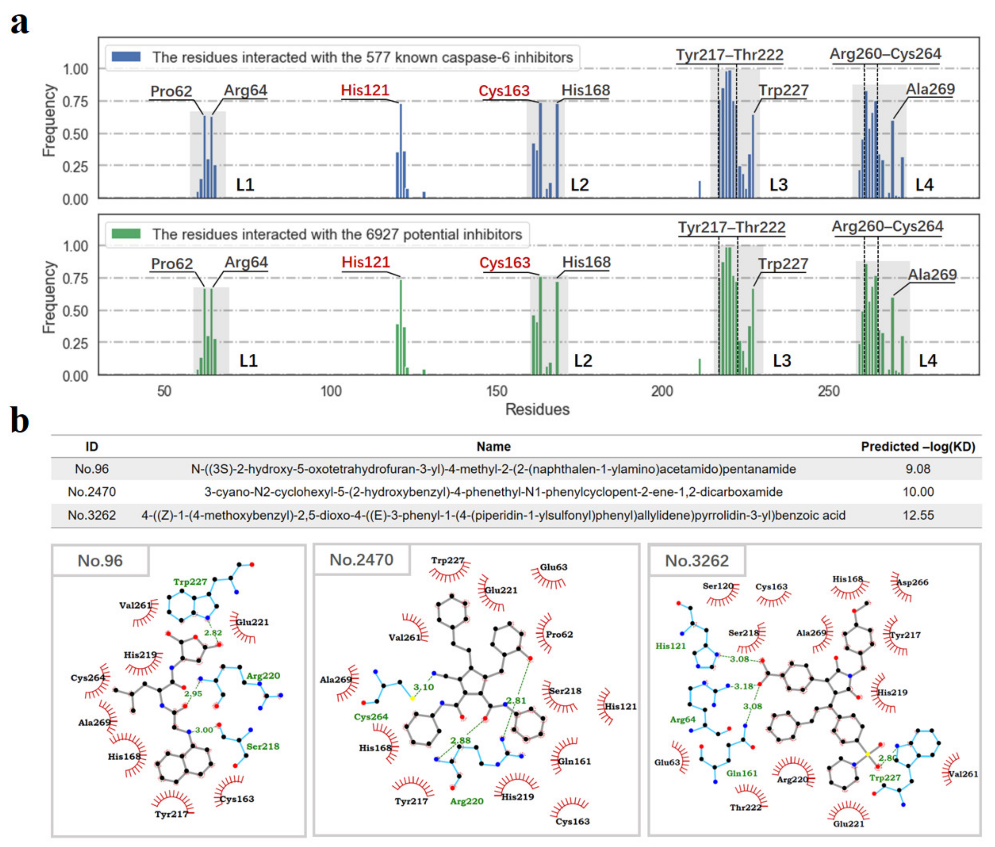 Pharmaceuticals 14 01249 g007 Pharmaceuticals 14 01249 g007