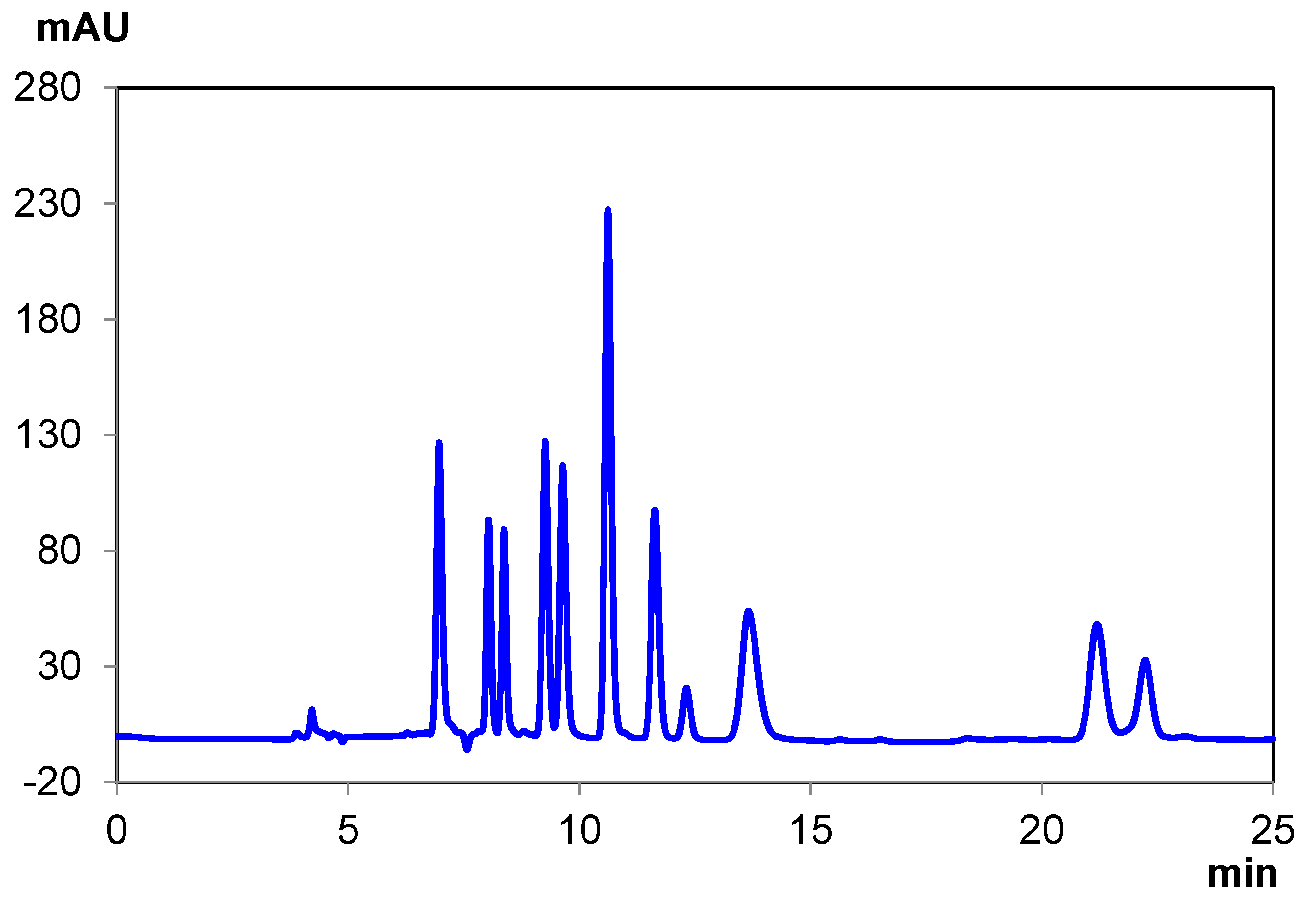 Pharmaceuticals 14 01250 g003