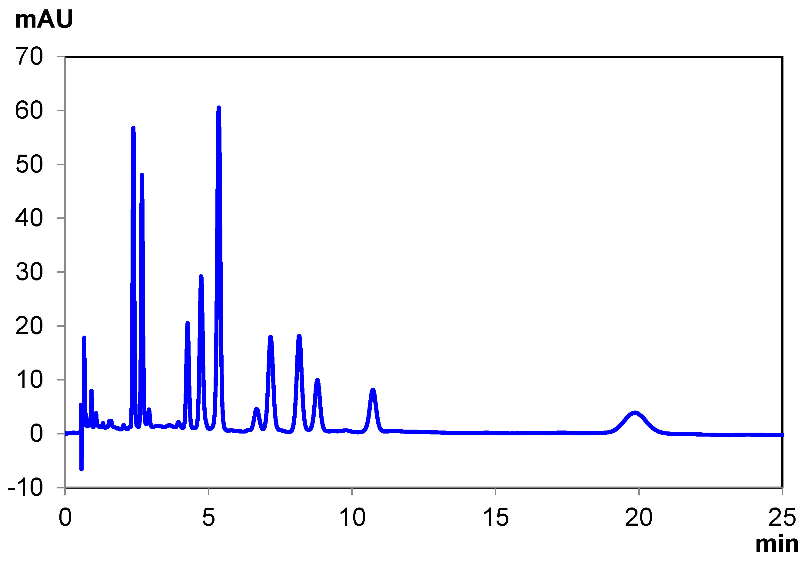 Pharmaceuticals 14 01250 g004