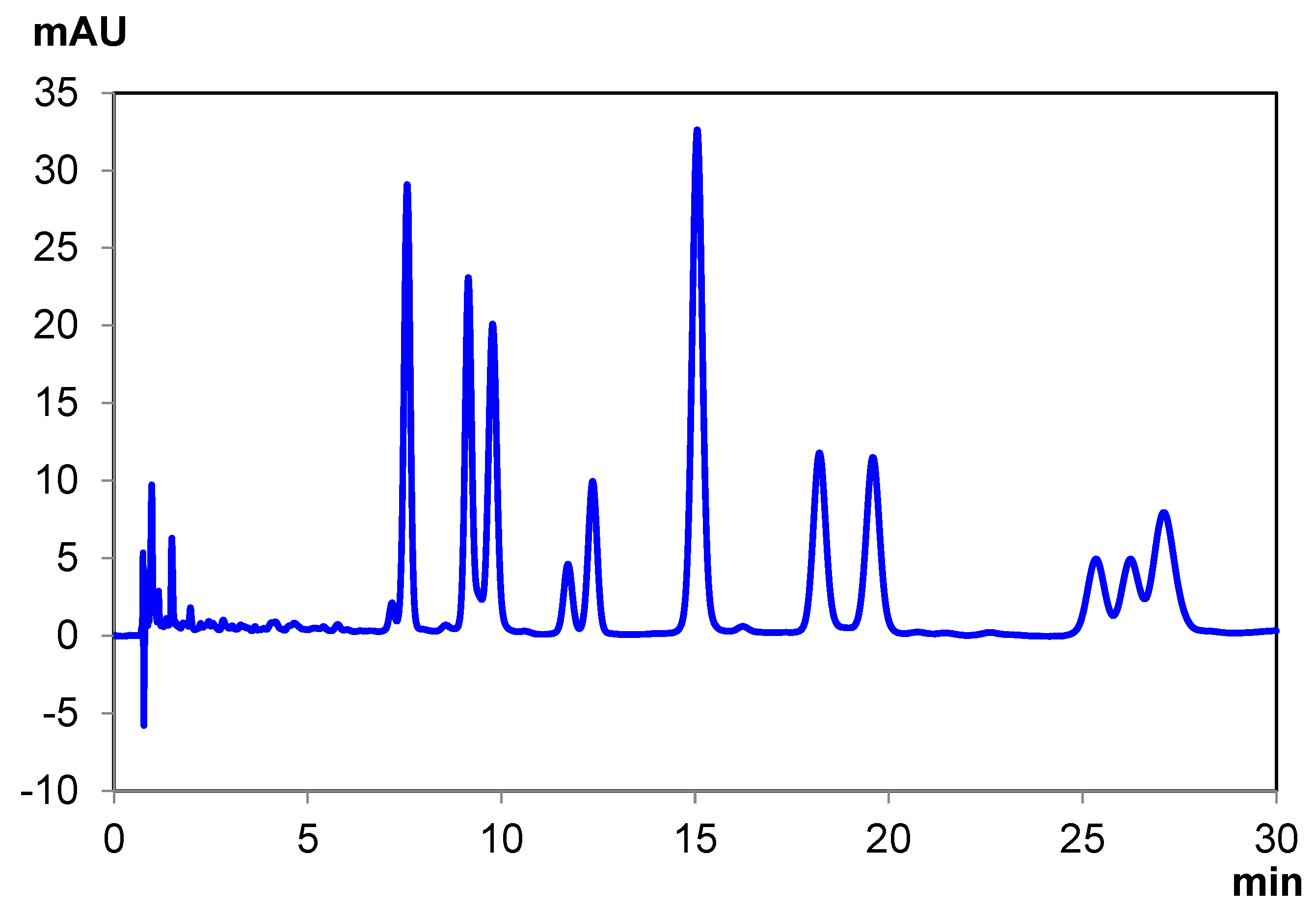 Pharmaceuticals 14 01250 g005