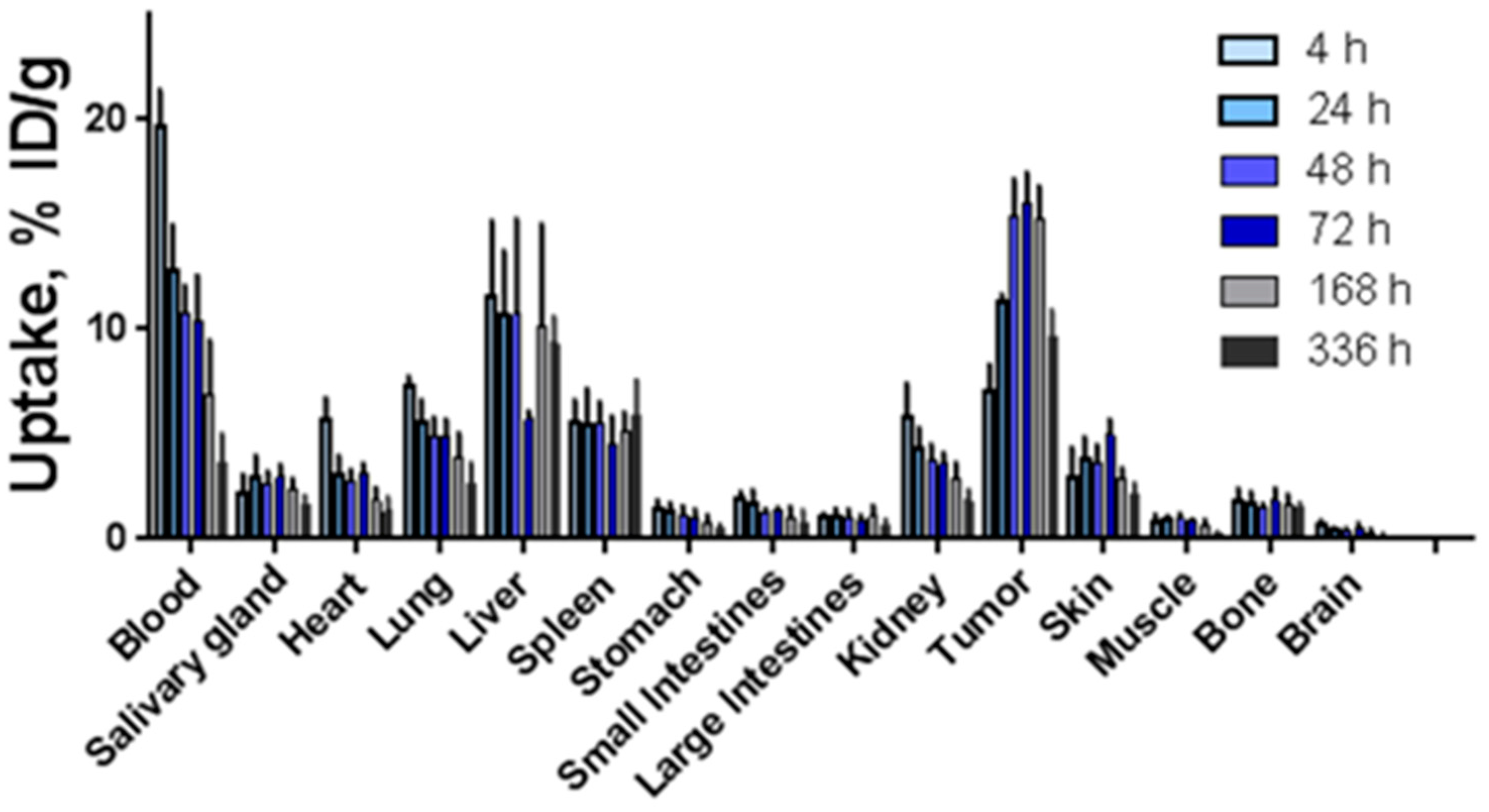 Pharmaceuticals 14 01251 g005