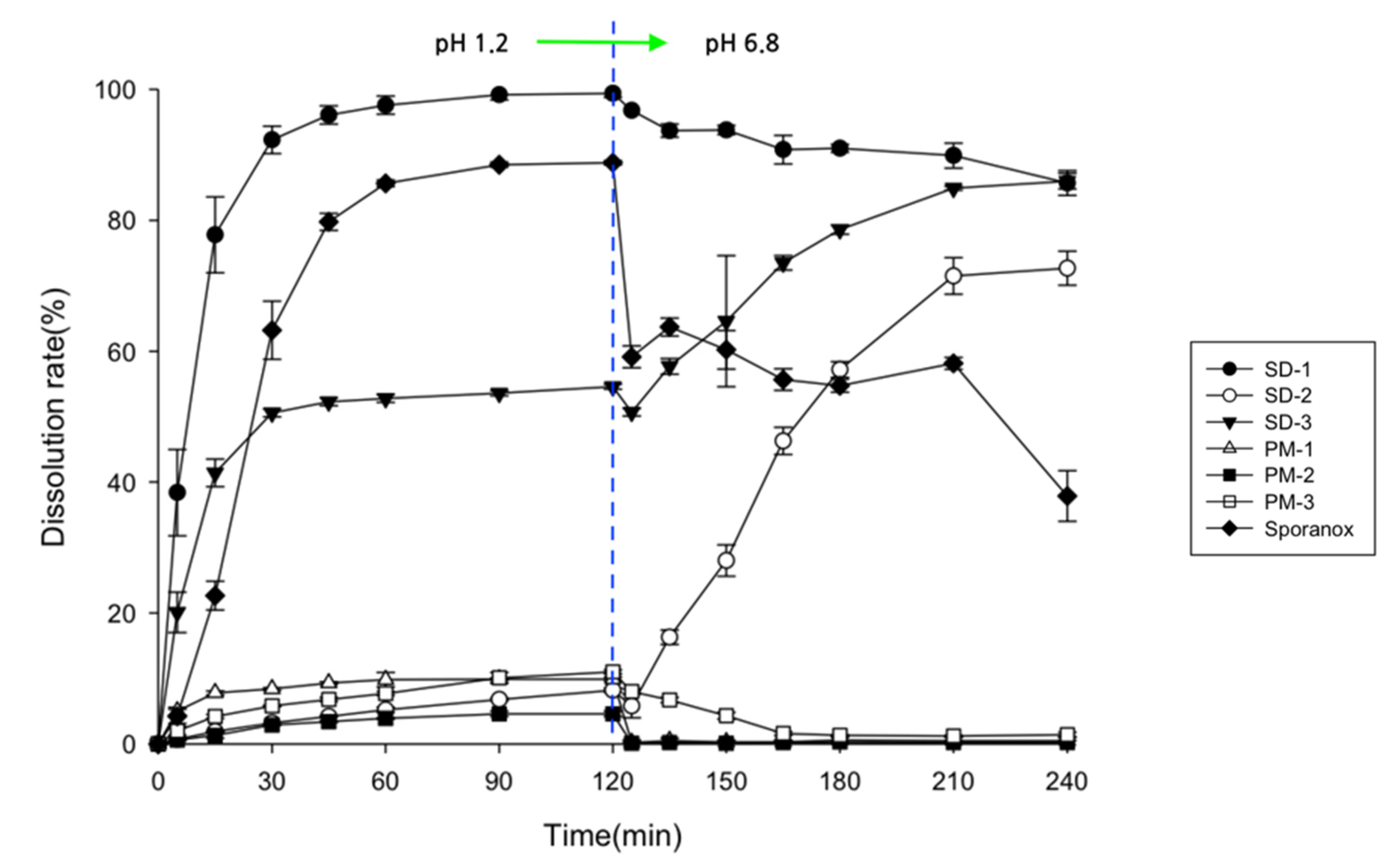 Pharmaceuticals 14 01255 g001 Pharmaceuticals 14 01255 g001
