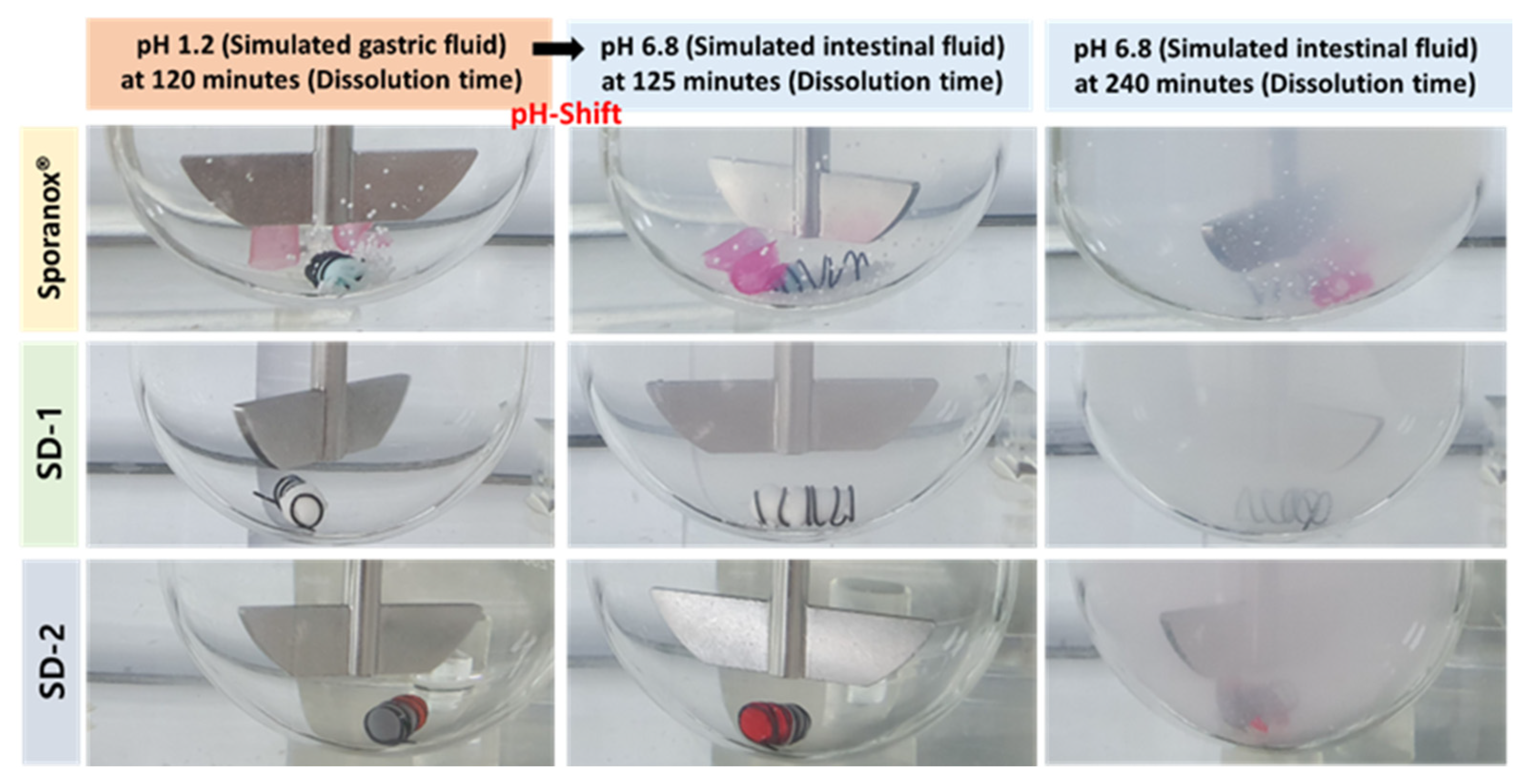 Pharmaceuticals 14 01255 g002 Pharmaceuticals 14 01255 g002