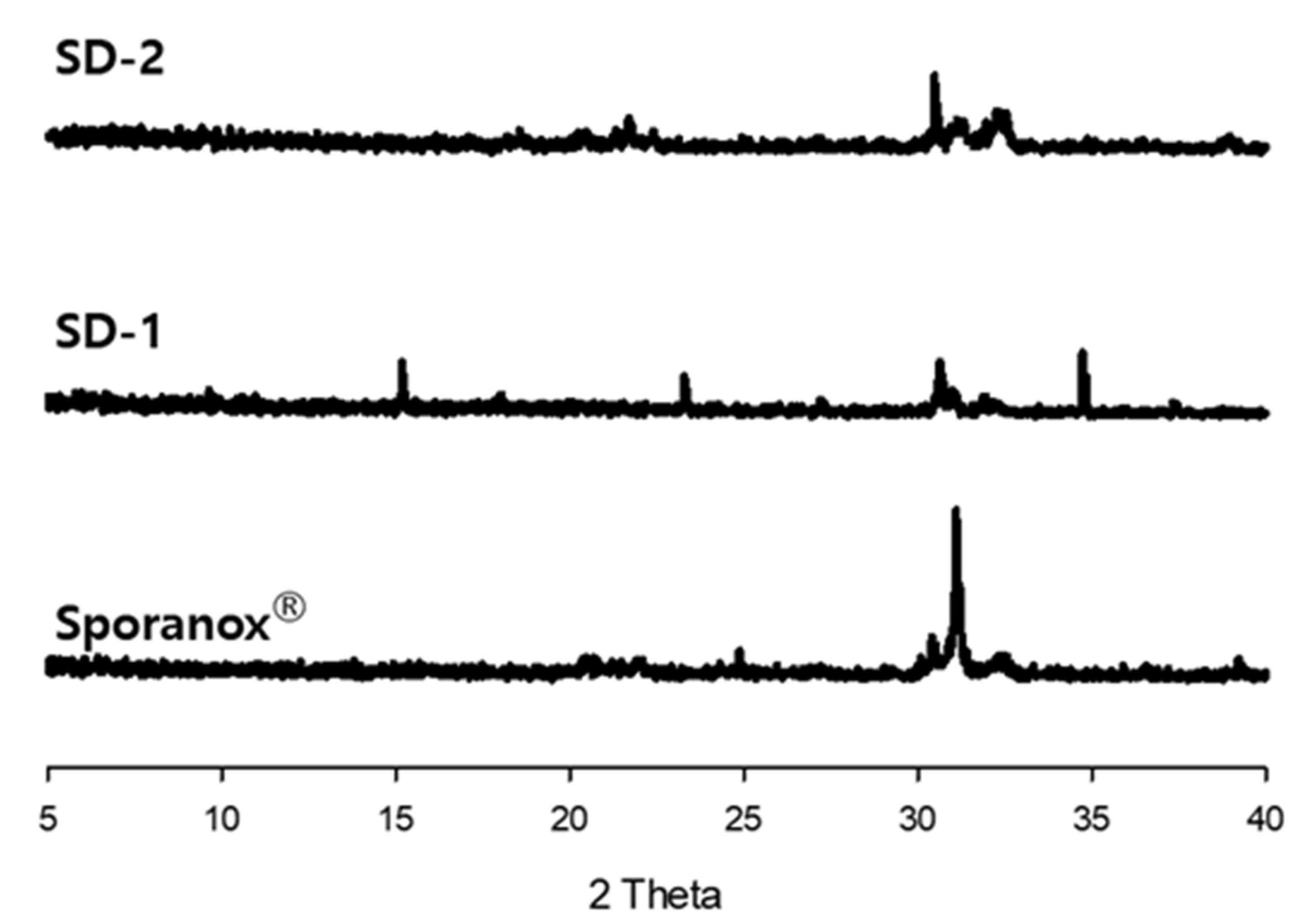 Pharmaceuticals 14 01255 g003 Pharmaceuticals 14 01255 g003