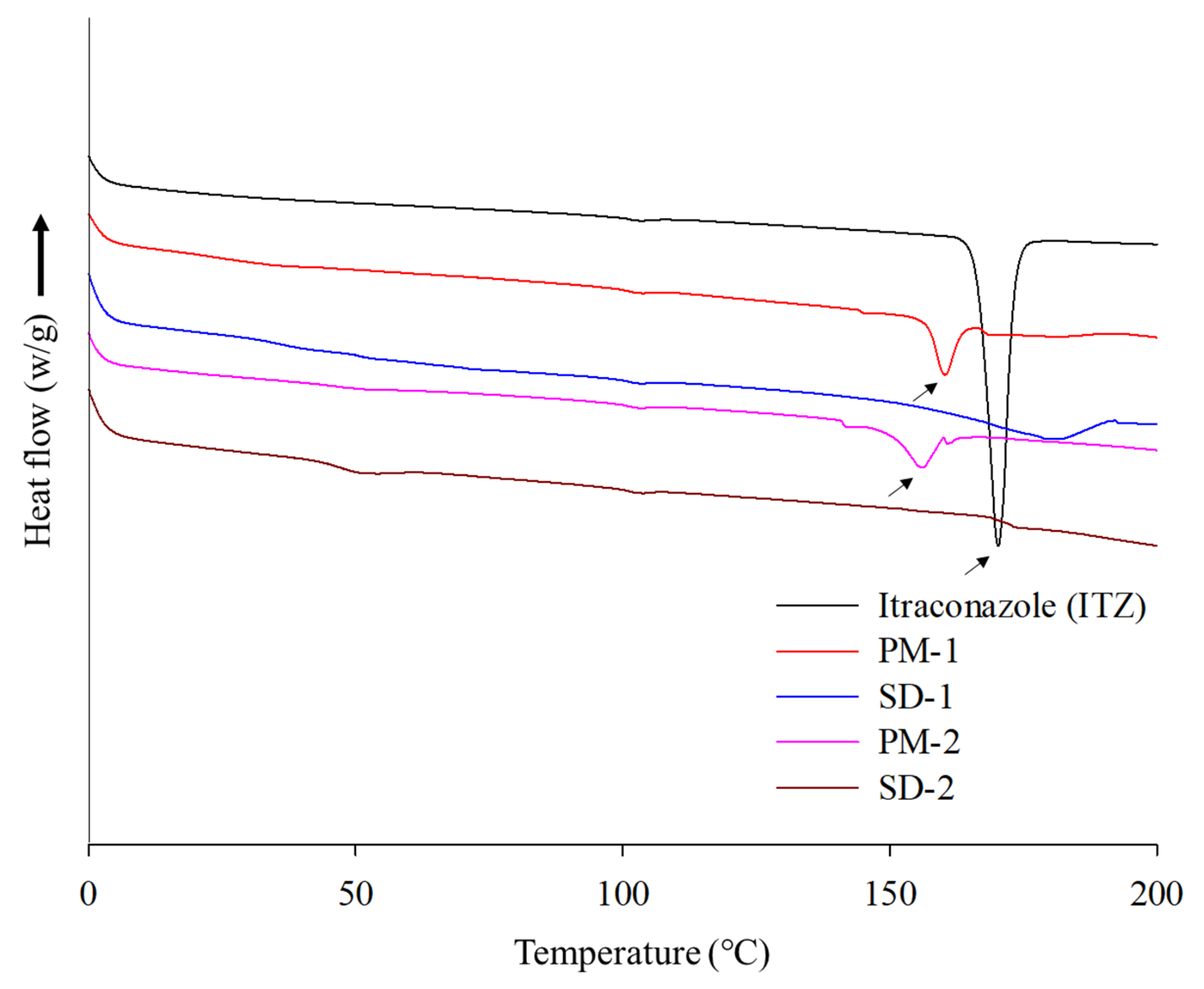 Pharmaceuticals 14 01255 g004 Pharmaceuticals 14 01255 g004