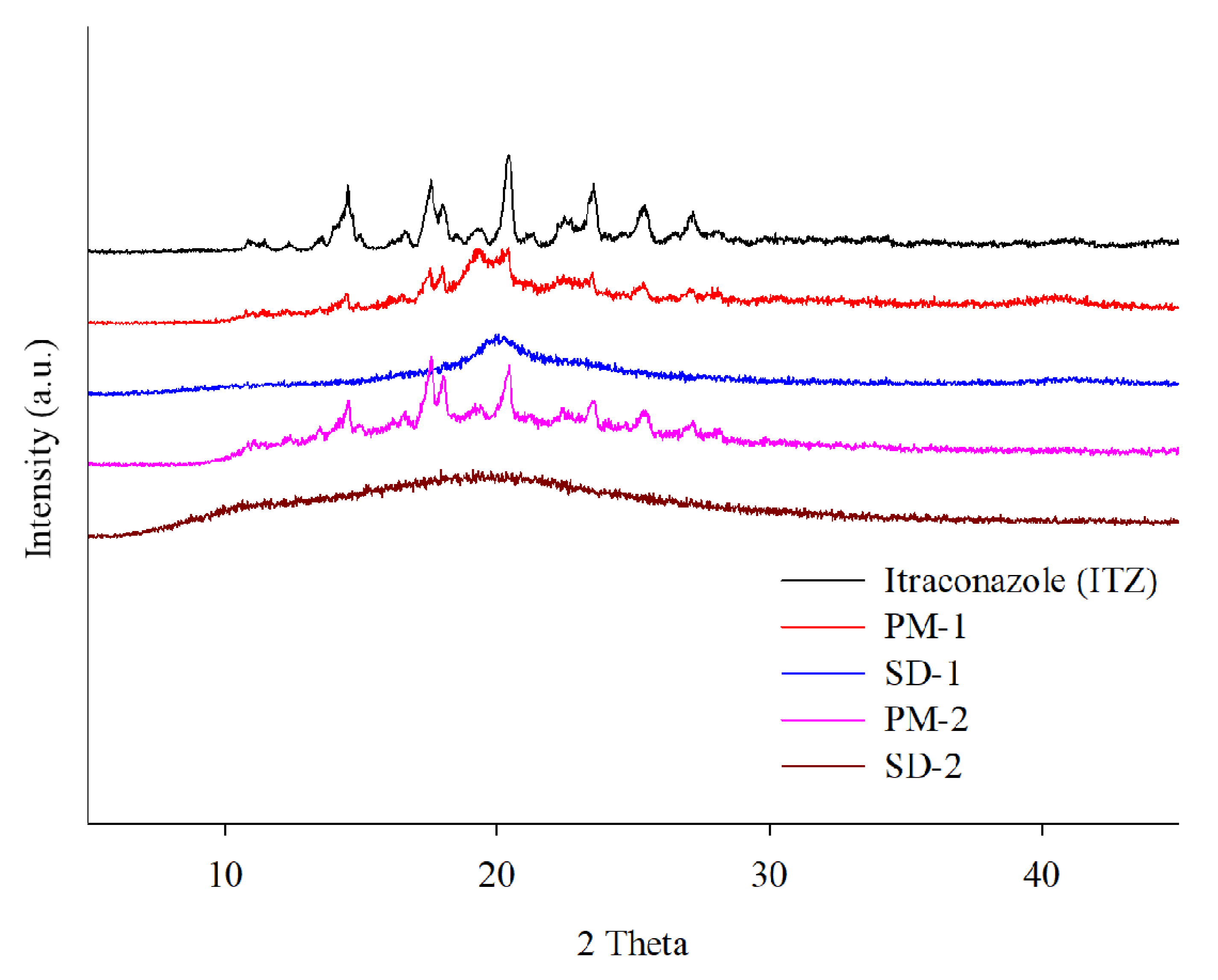 Pharmaceuticals 14 01255 g005 Pharmaceuticals 14 01255 g005