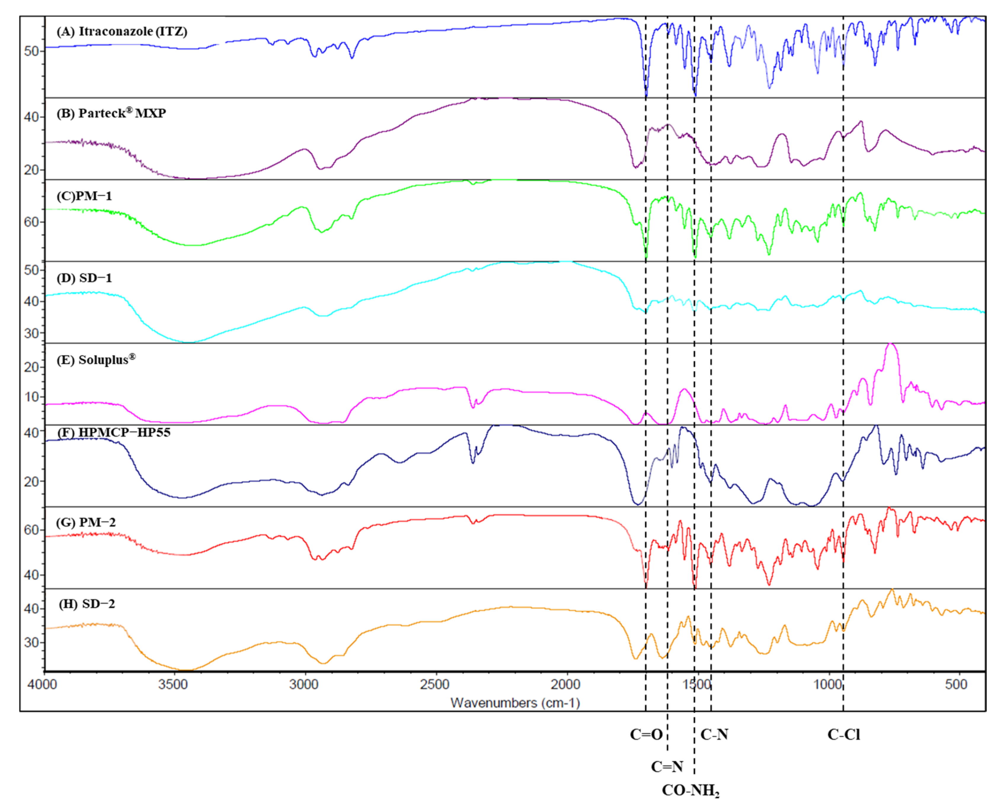 Pharmaceuticals 14 01255 g006 Pharmaceuticals 14 01255 g006
