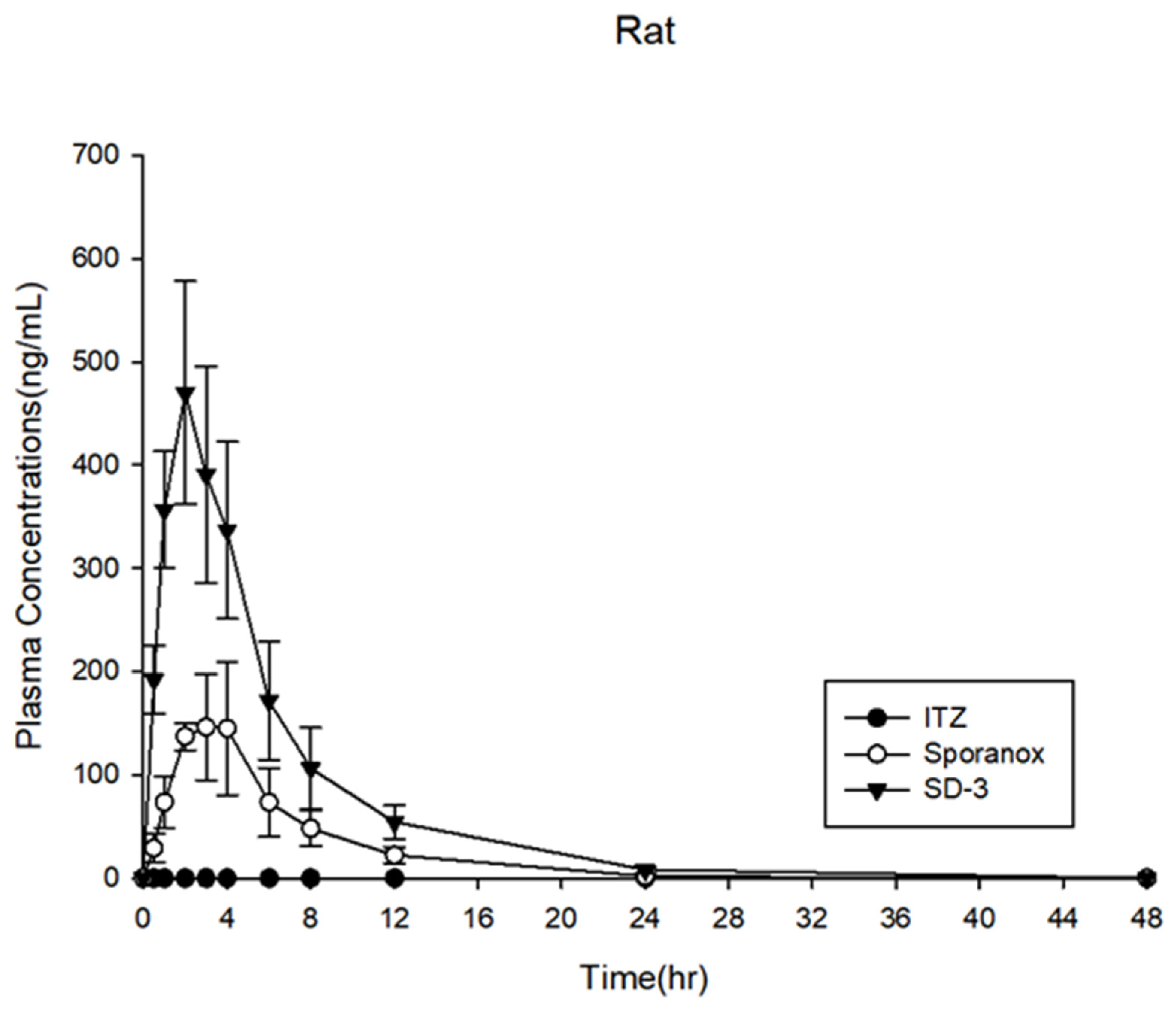 Pharmaceuticals 14 01255 g010 Pharmaceuticals 14 01255 g010